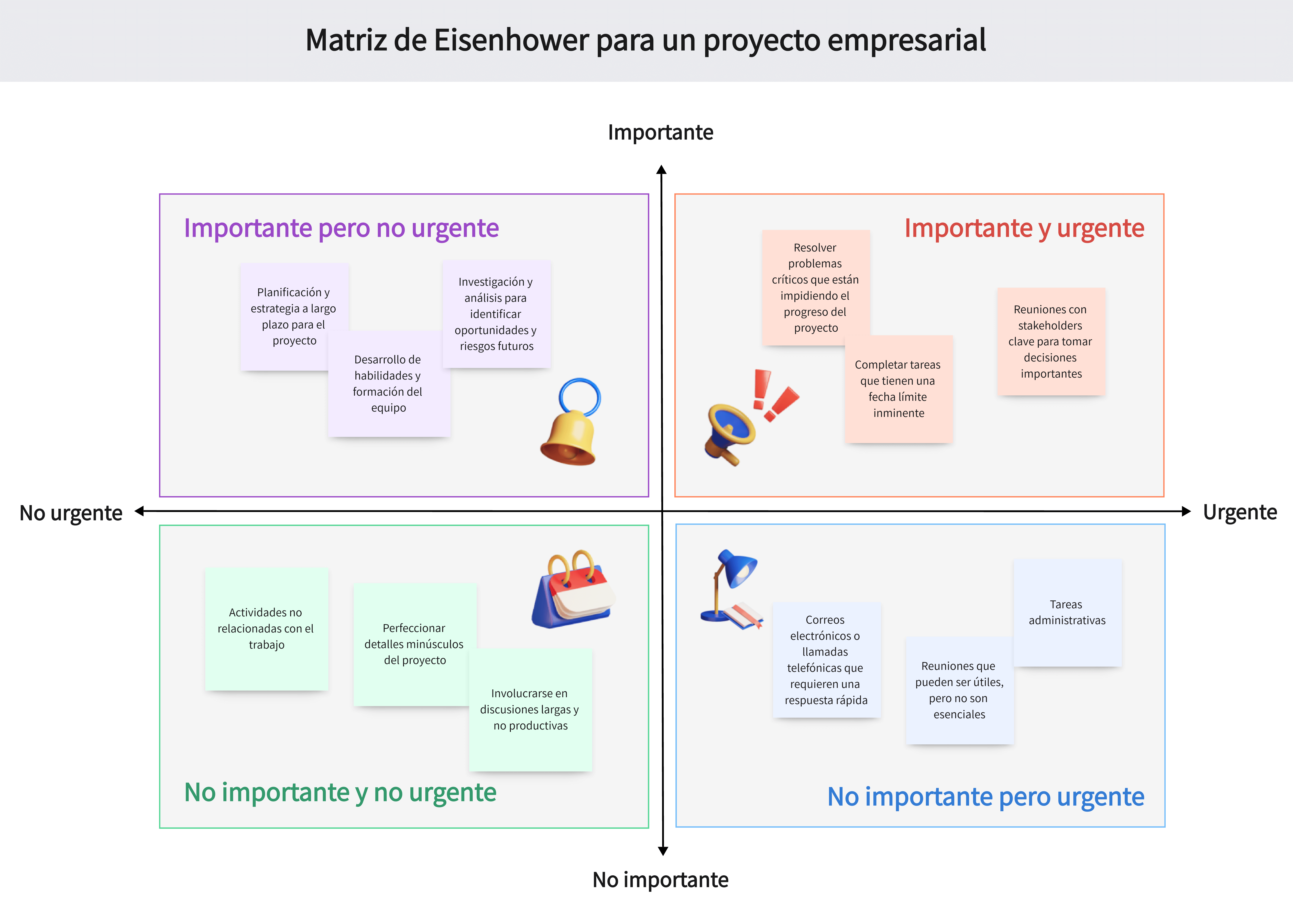 Matriz de Eisenhower para un proyecto empresarial