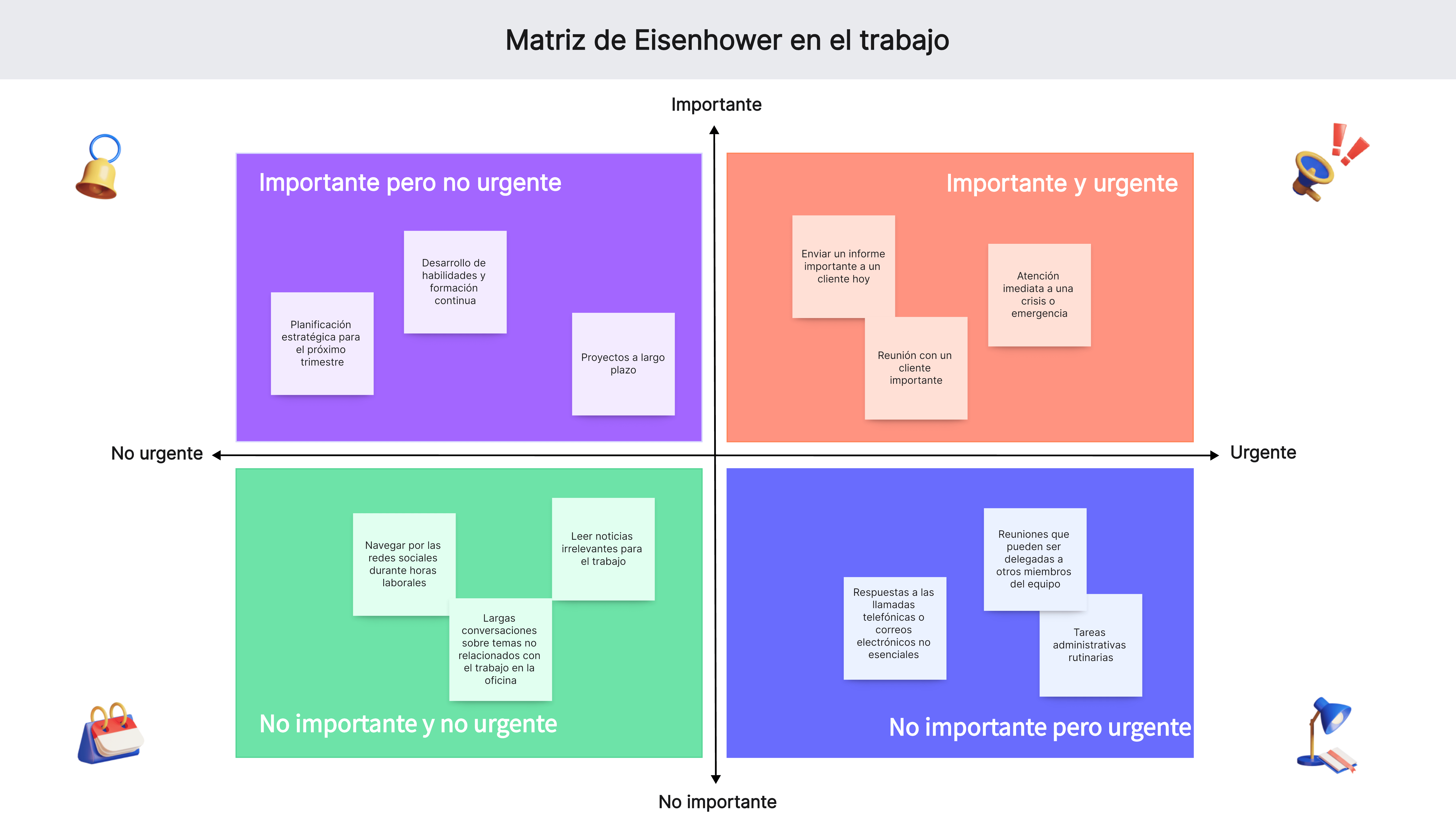 Matriz de Eisenhower en el trabajo