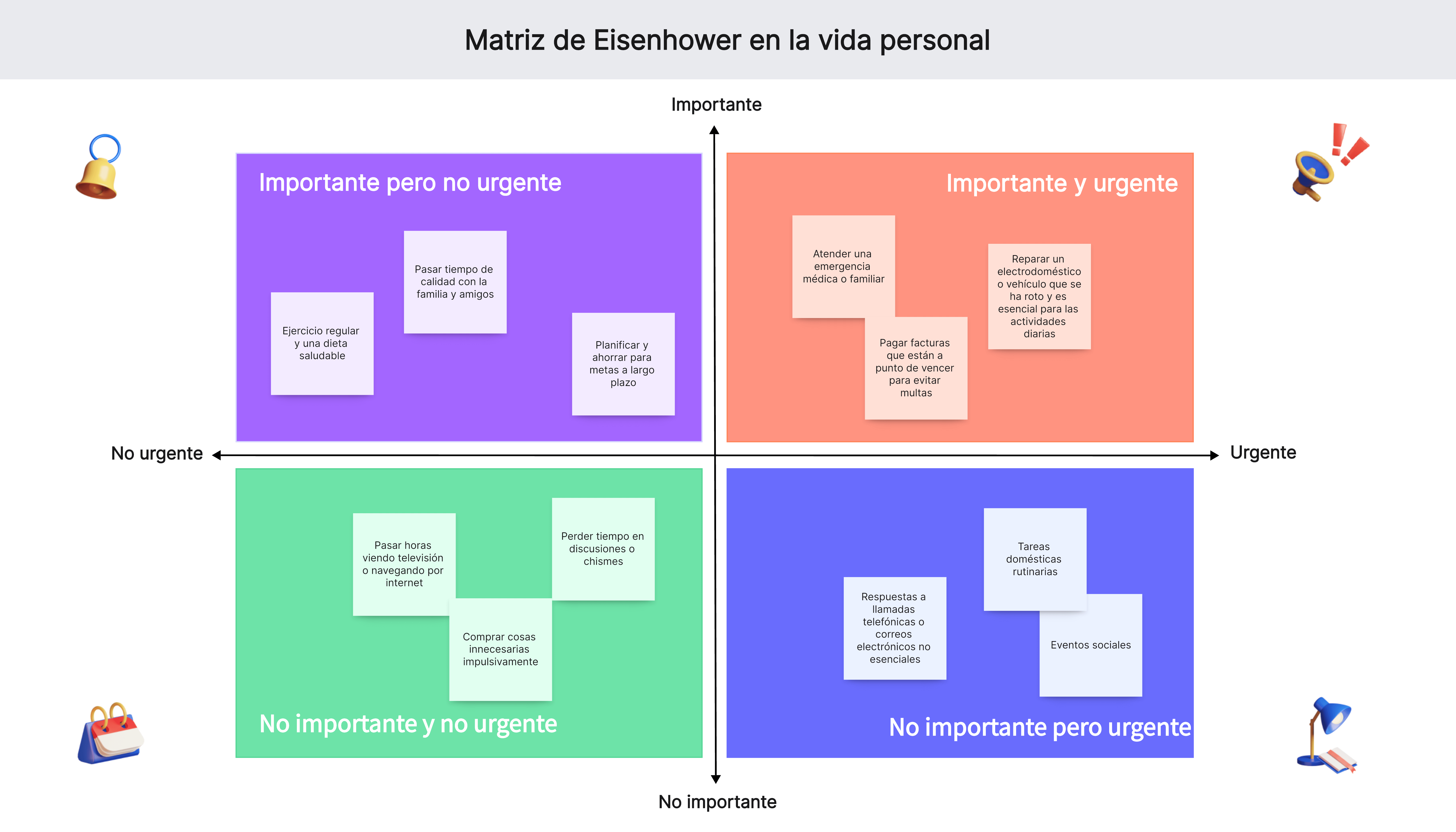 Matriz de Eisenhower en la vida personal