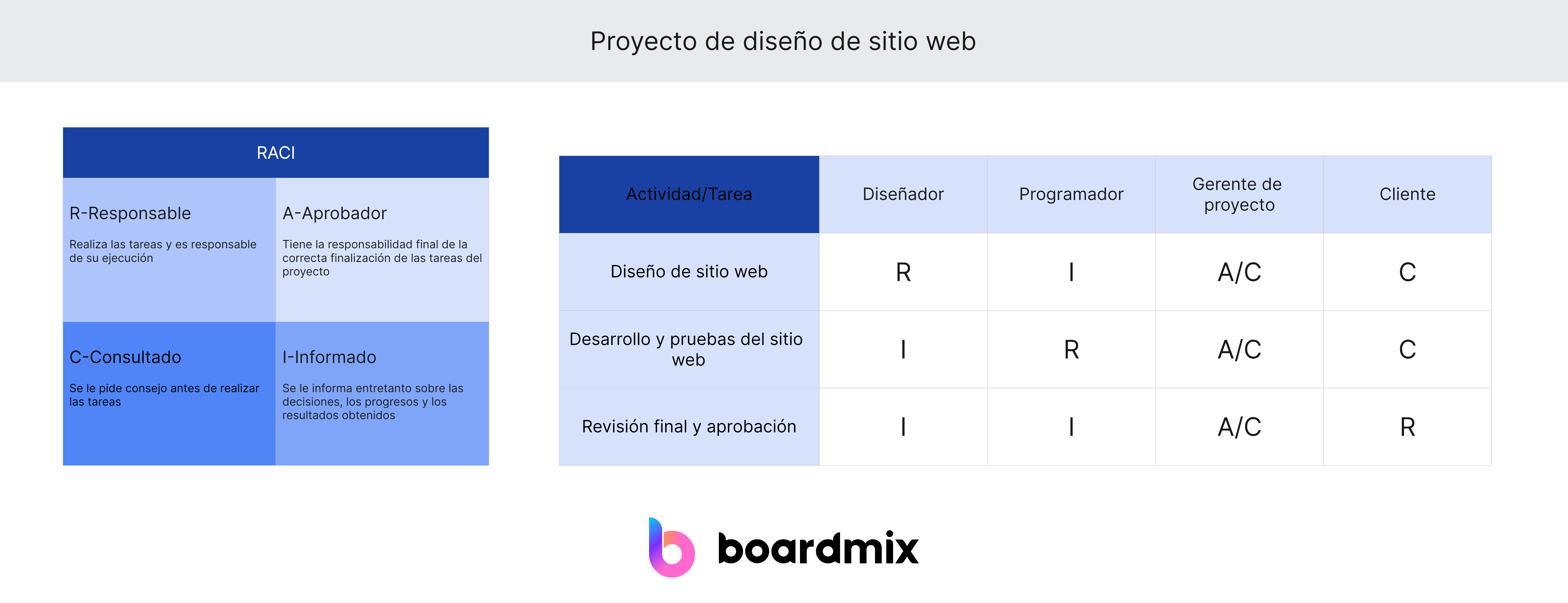 Proyecto de diseño de sitio web