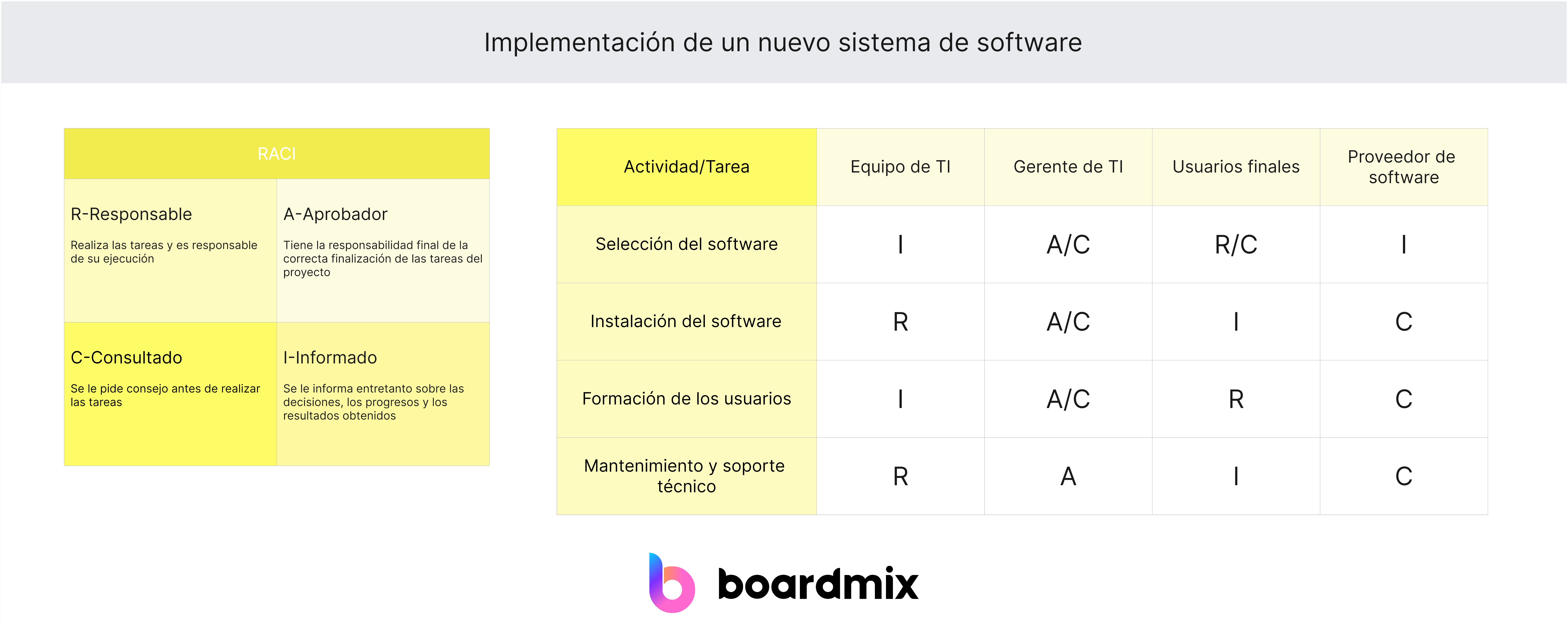 Implementación de un nuevo sistema de software