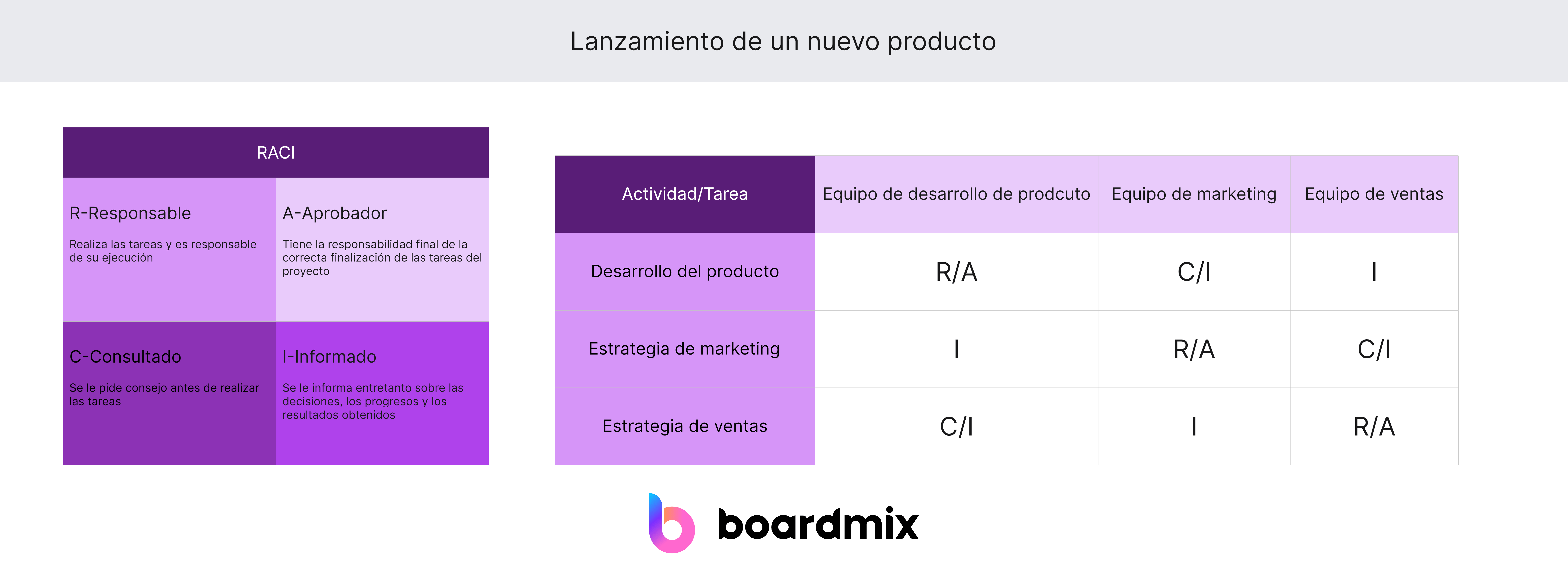 Lanzamiento de un nuevo producto