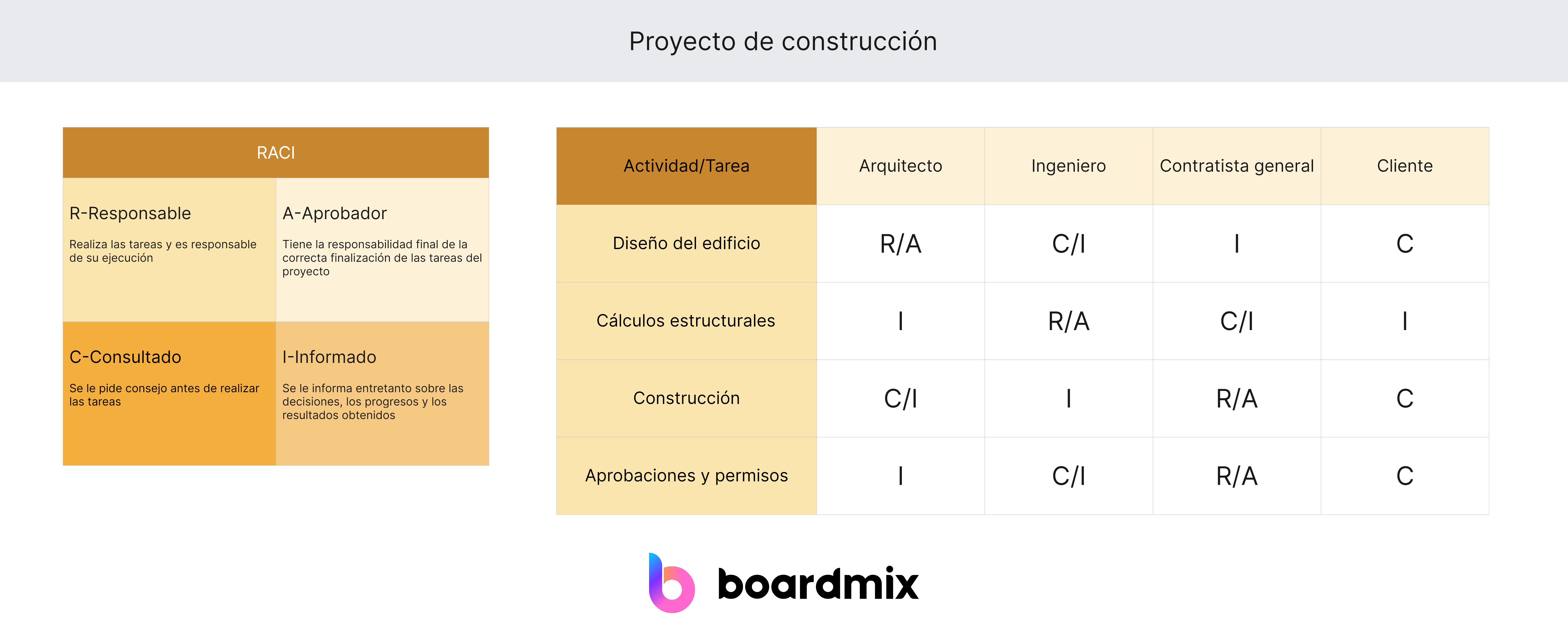 Proyecto de construcción