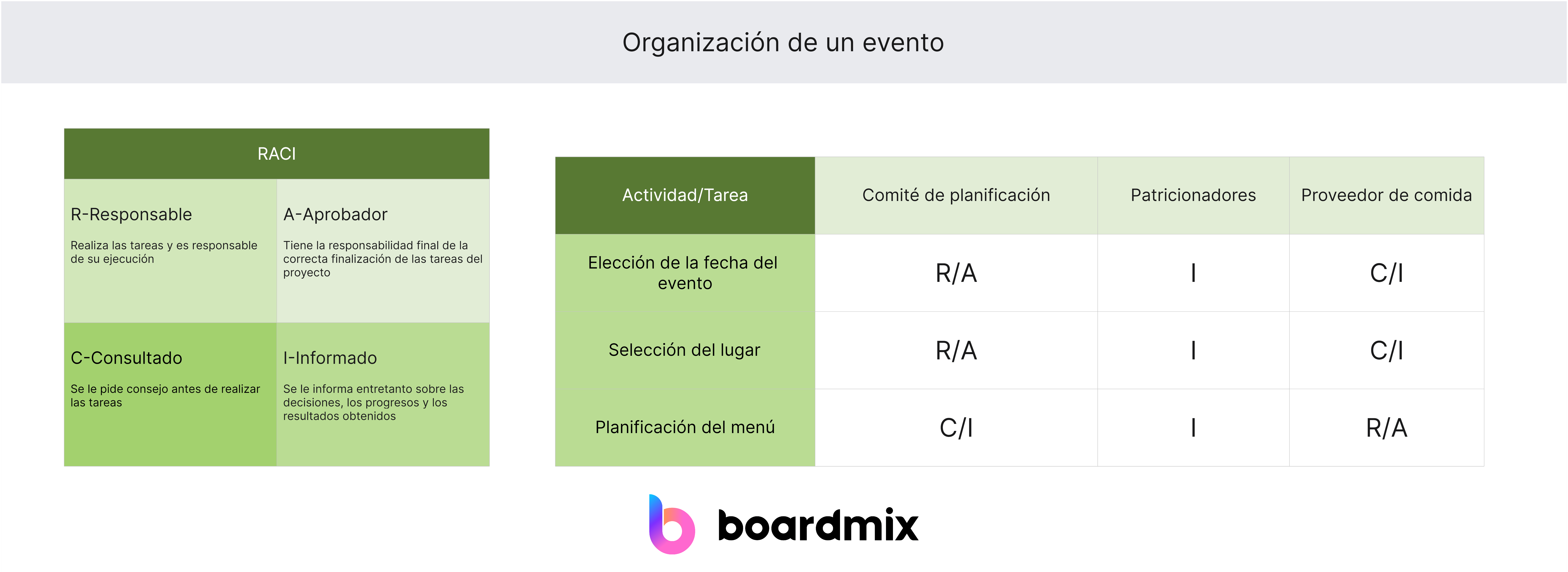 Organización de un evento