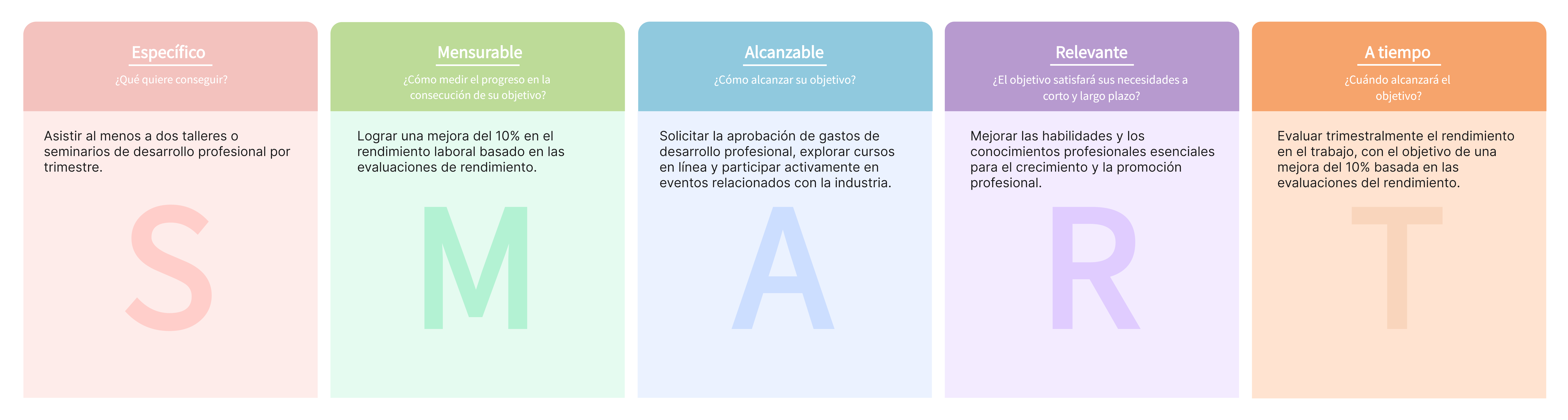 Ejemplo de objetivos SMART para empleados