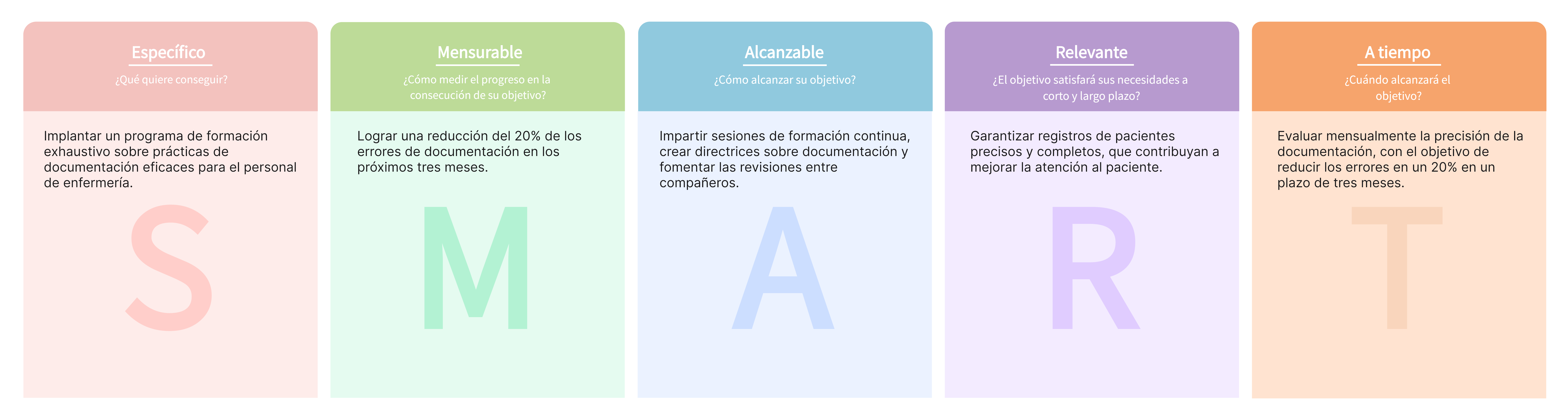 Ejemplo de objetivos SMART para enfermeras