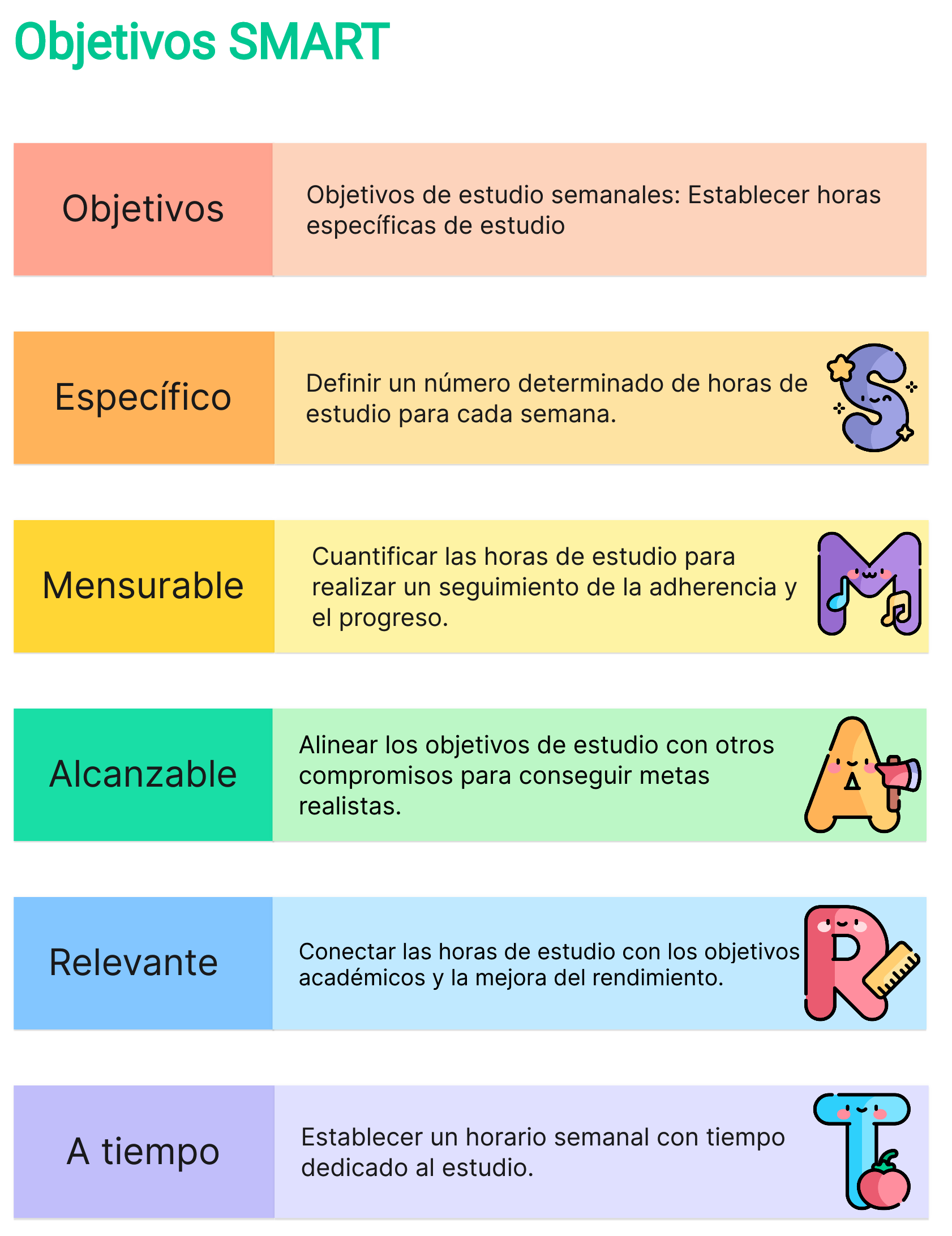 Ejemplo de objetivos SMART para estudiantes - 01