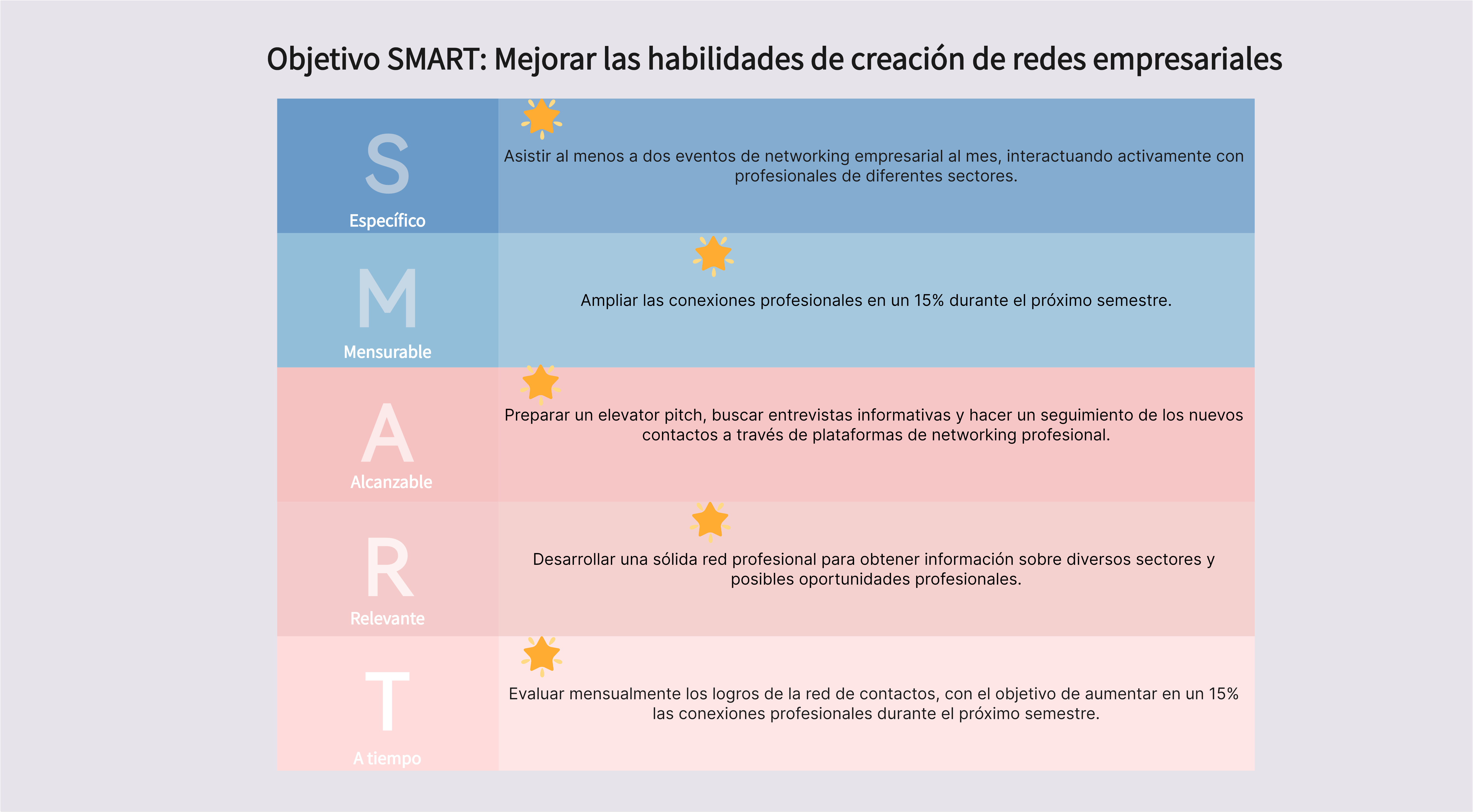 Ejemplo de objetivos SMART para estudiantes de negocios