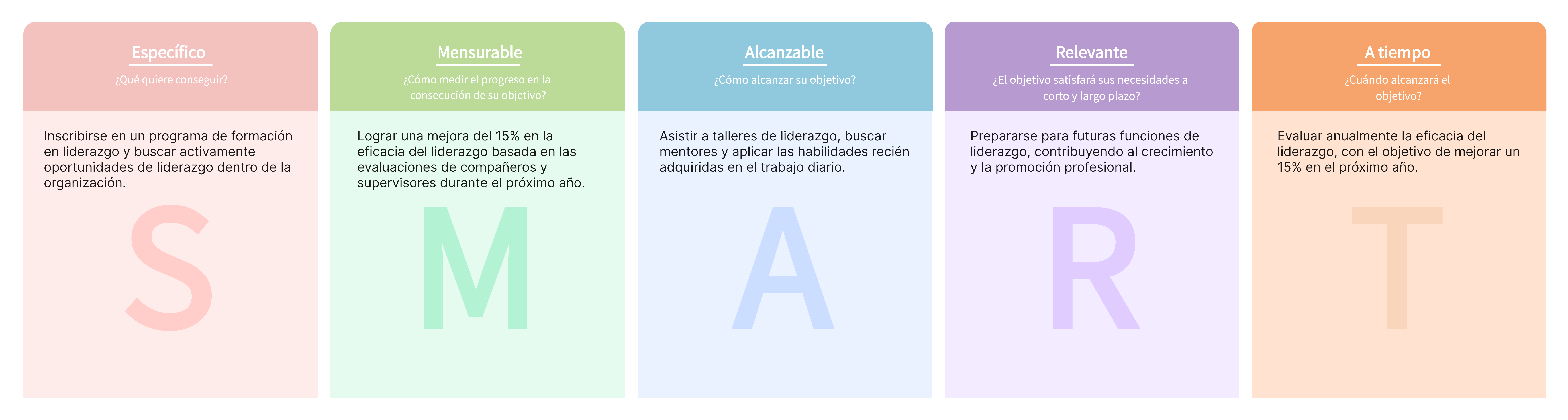 Ejemplo de objetivos SMART para negocios