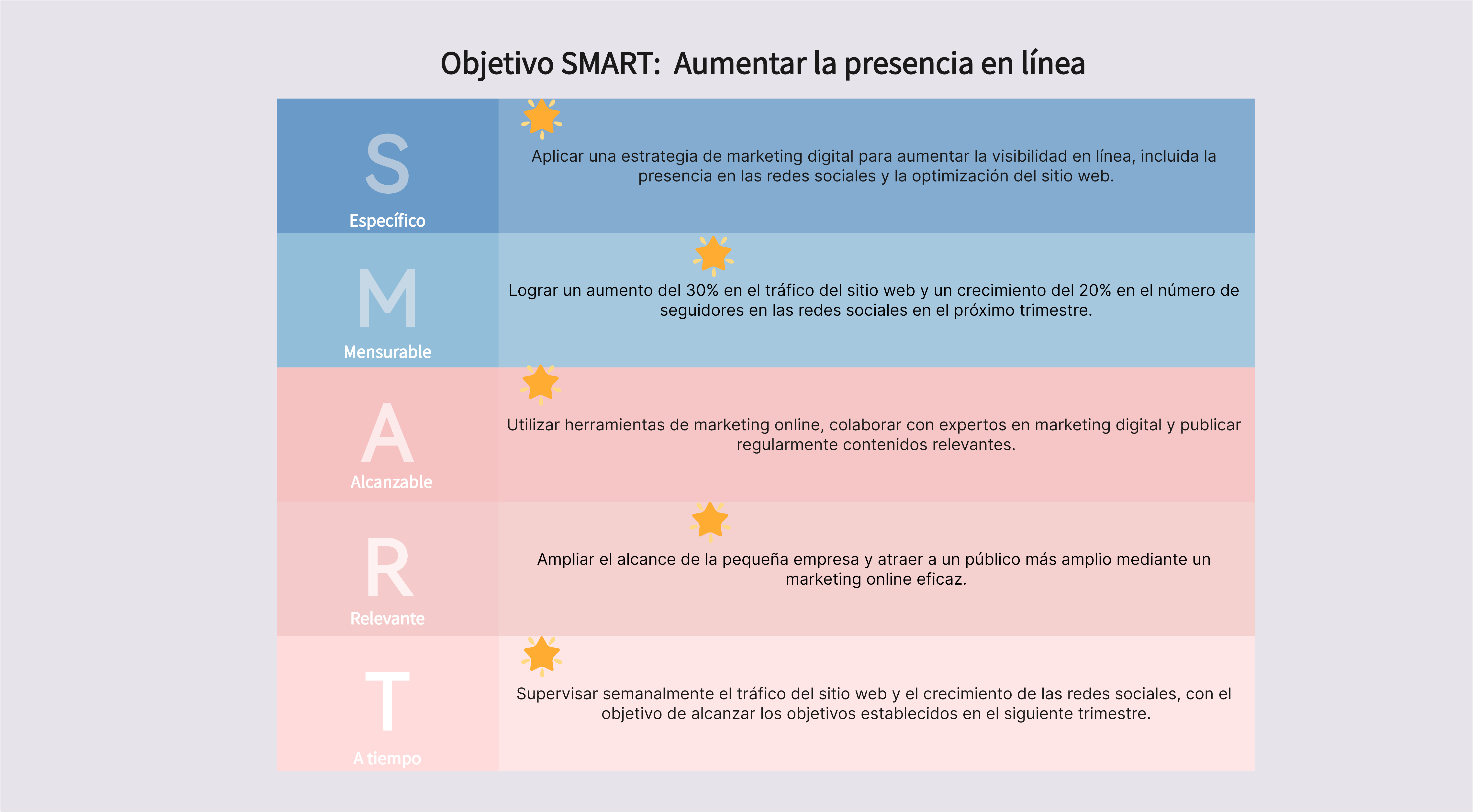 Ejemplo de objetivos SMART para pequeñas empresas