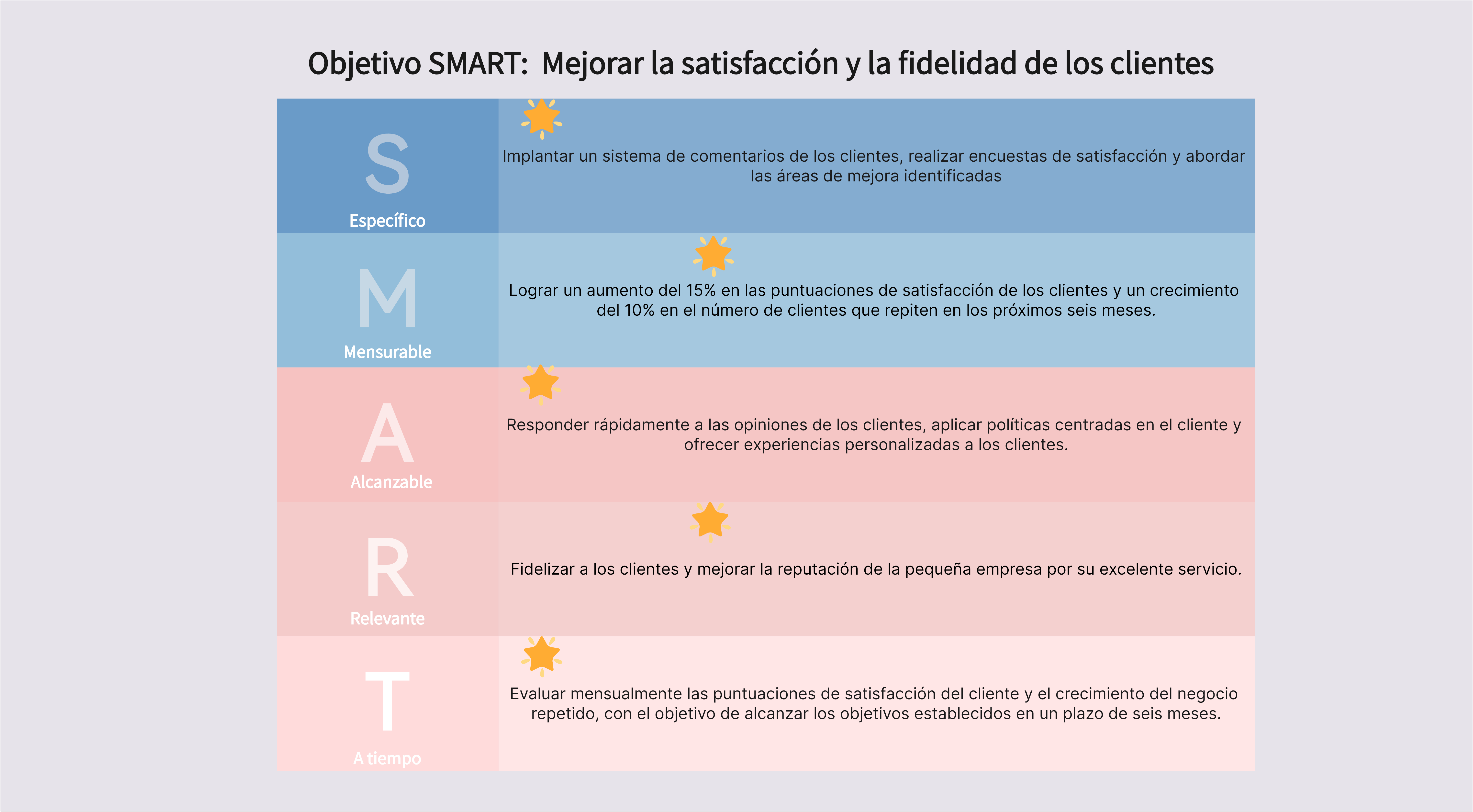 Ejemplo de objetivos SMART para pequeñas empresas