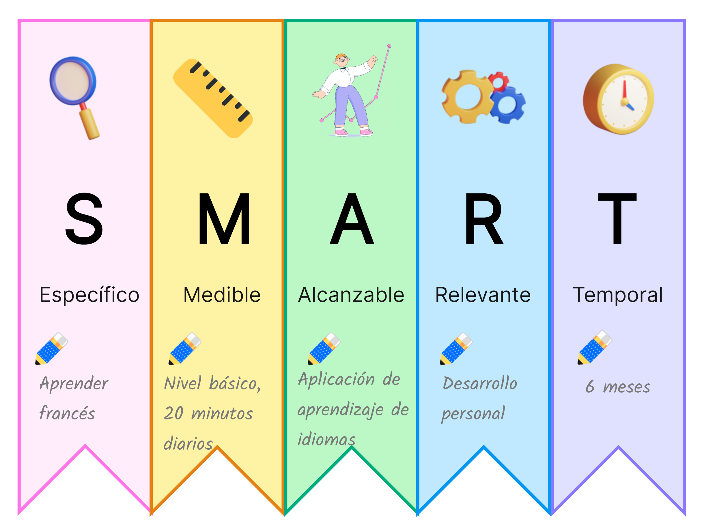 Ejemplo 6: Aprender un nuevo idioma