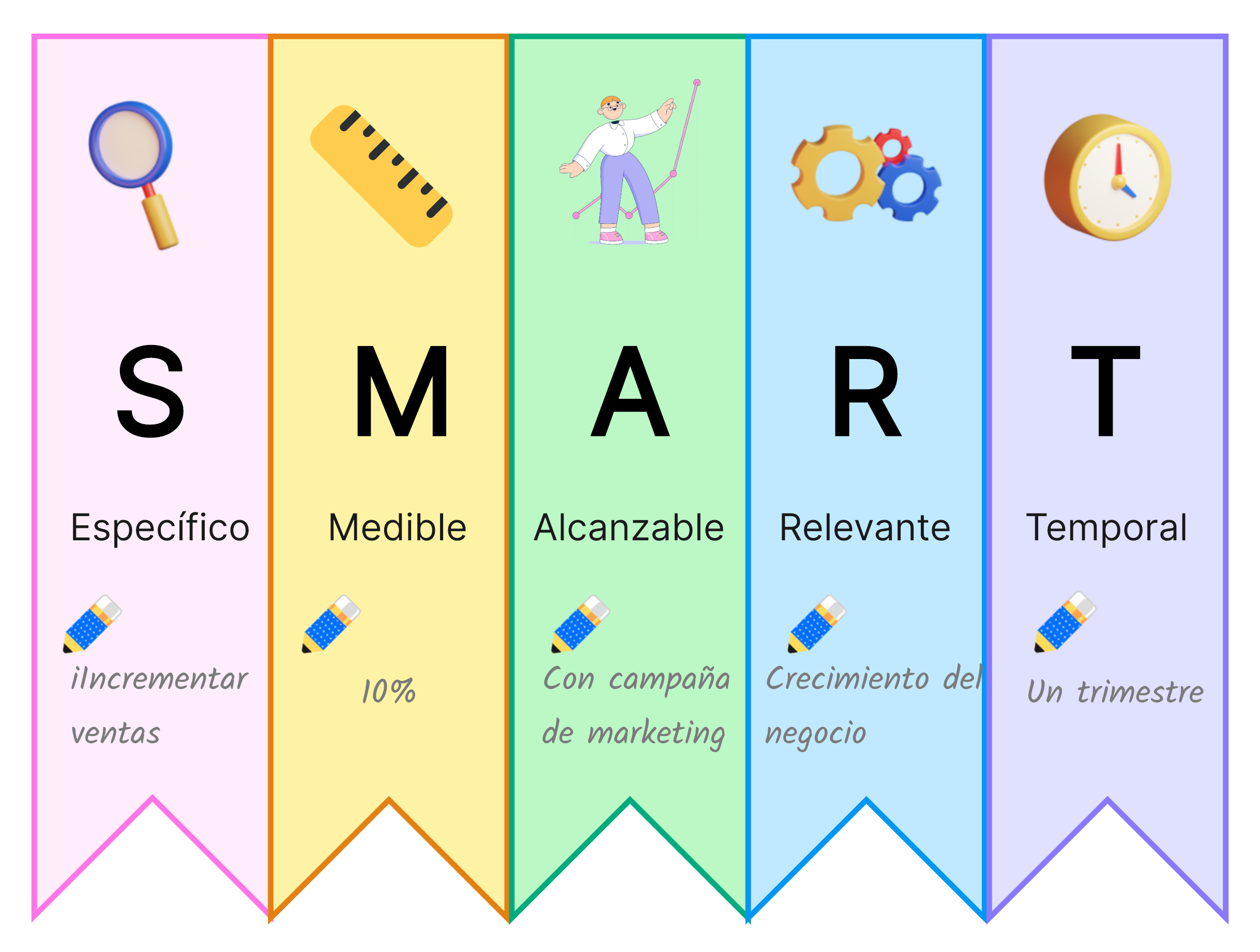 Ejemplo 4: Incrementar ventas