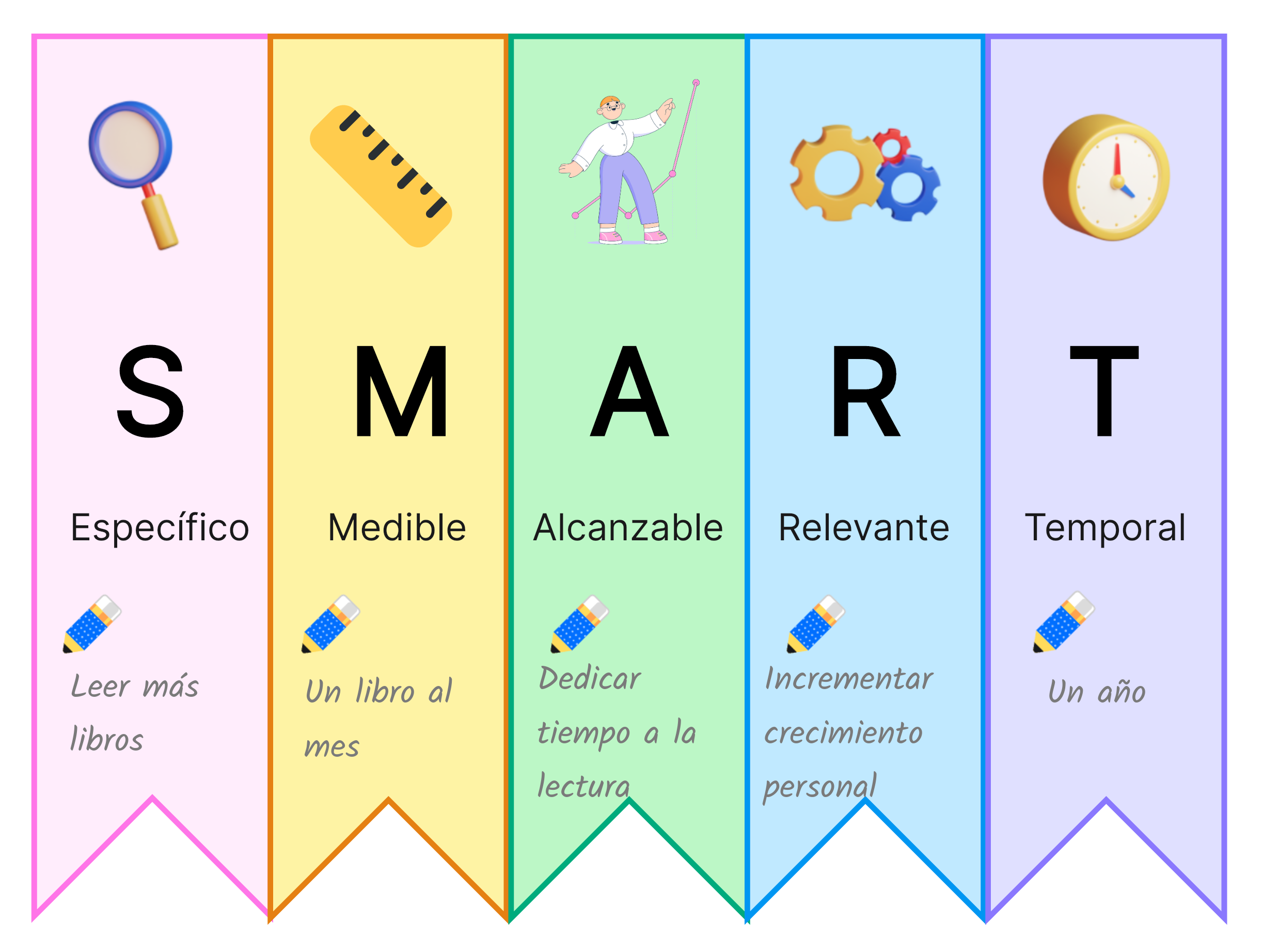 Ejemplo 5: Leer más libros