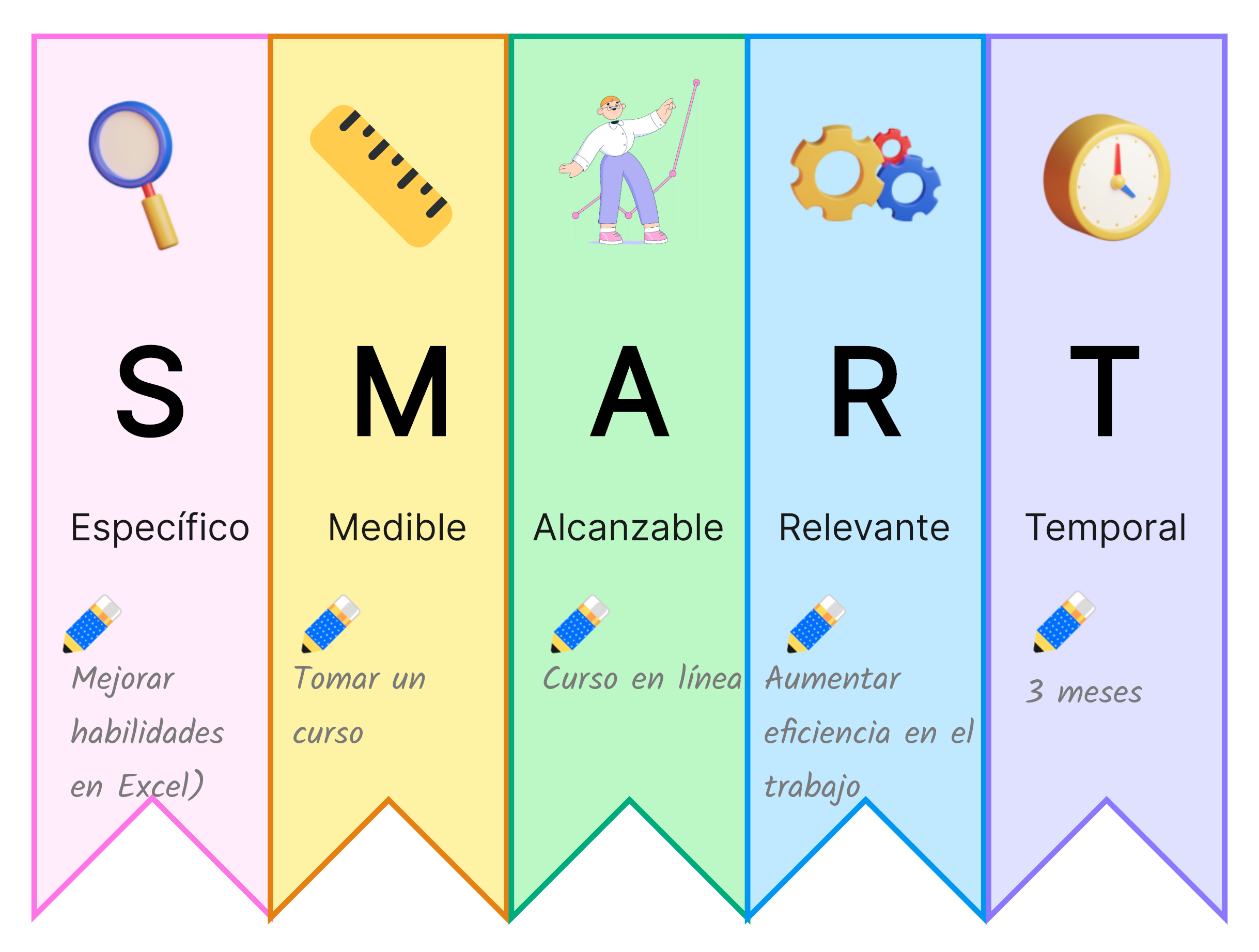 Ejemplo 3: Mejorar habilidades en Excel