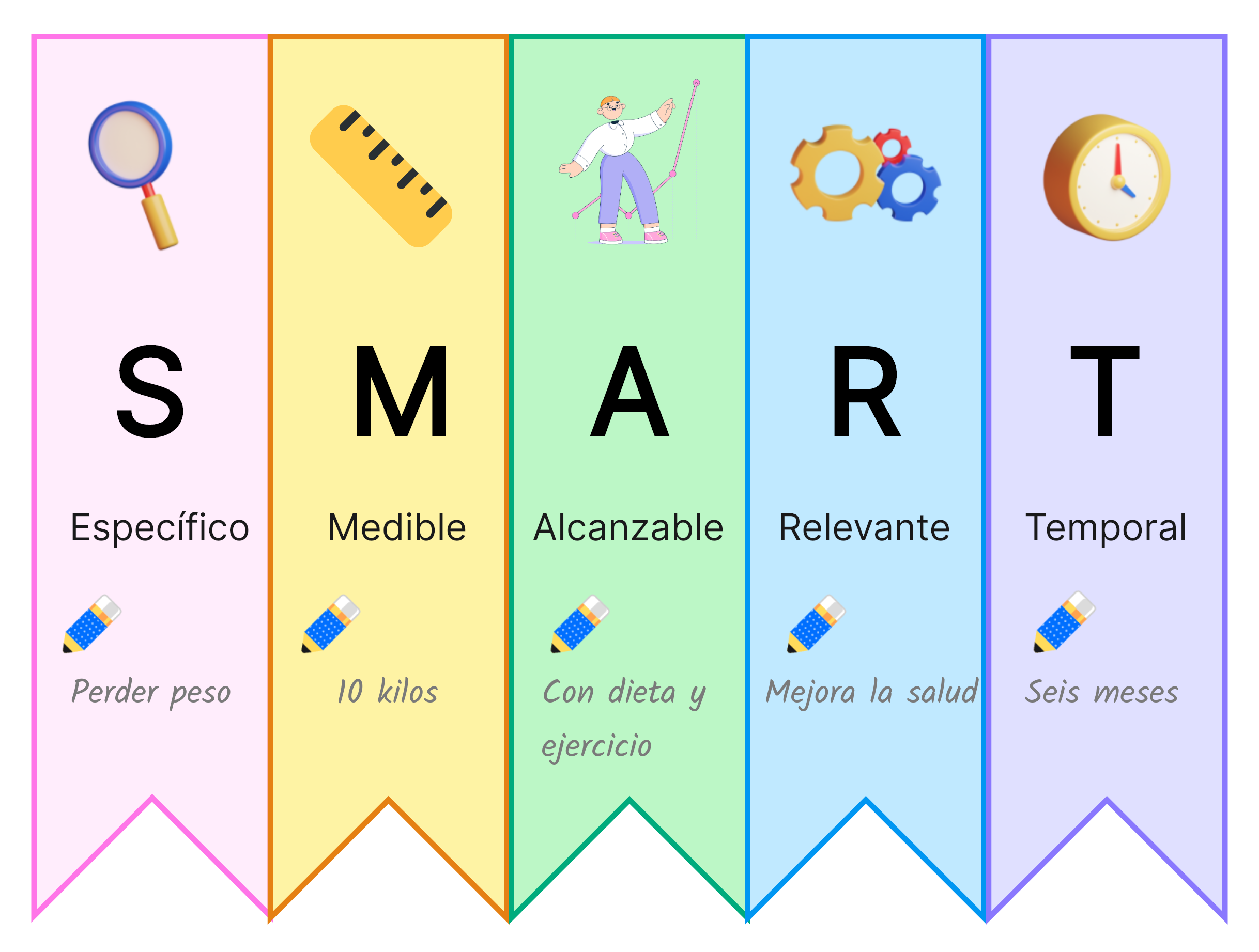 Ejemplos De Objetivos SMART Personales Para Inspirarse Boardmix