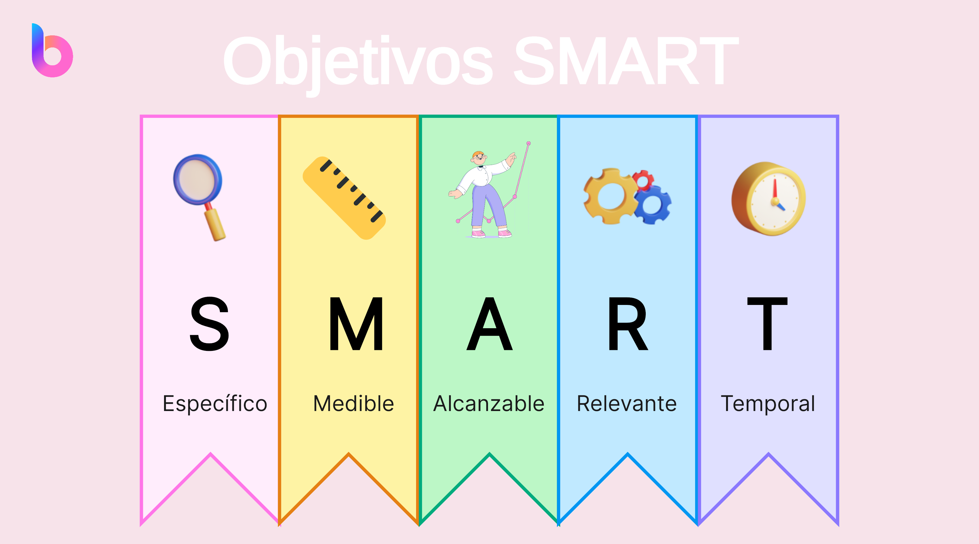 Ejemplos De Objetivos SMART Personales Para Inspirarse Boardmix