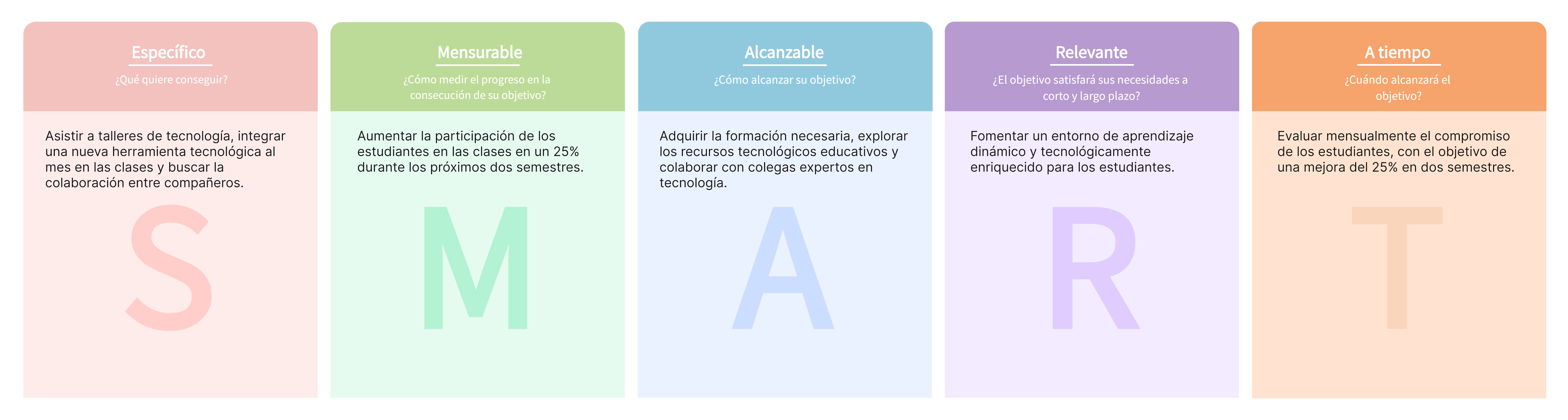 Ejemplo de objetivos SMART para profesores