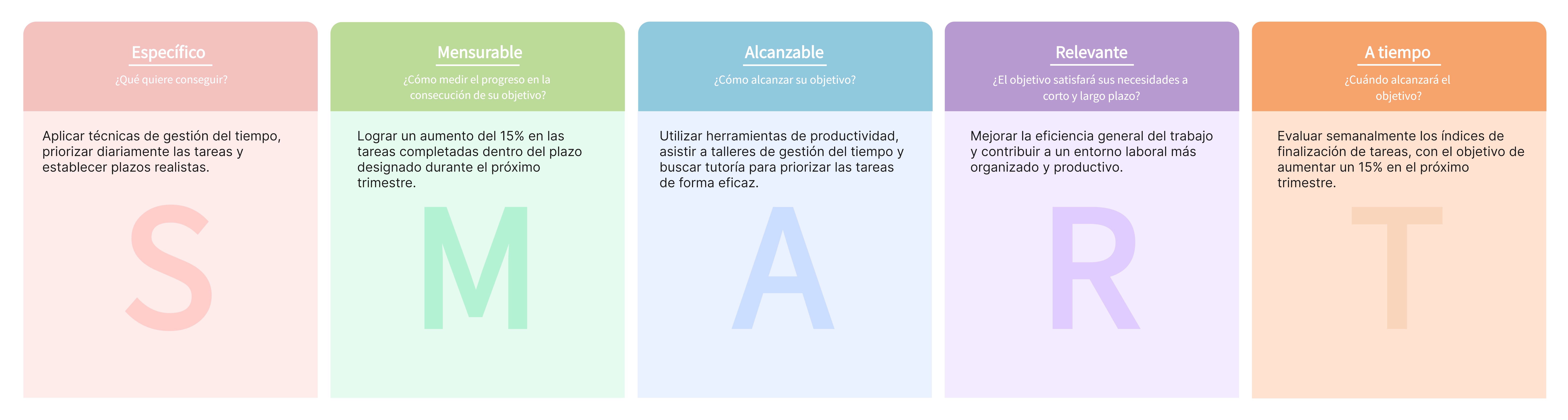 Ejemplo de objetivos SMART para el trabajo