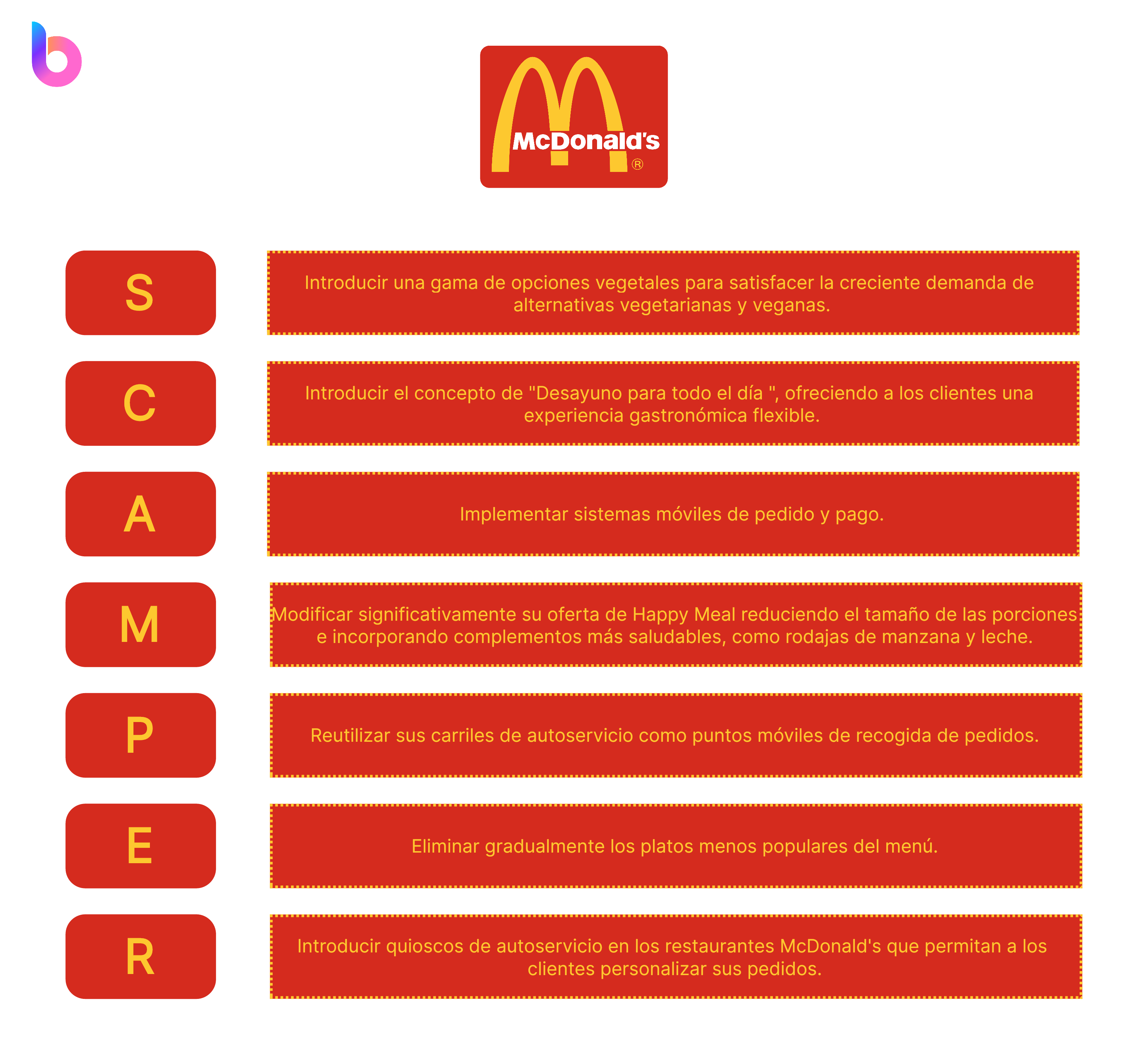 Ejemplo de SCAMPER de McDonald’s