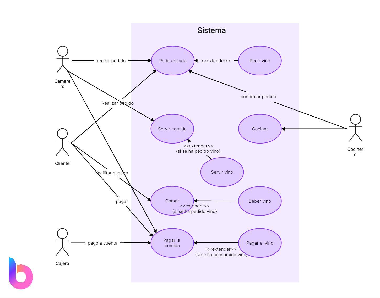 31 Hq Pictures Casos De Uso Diagrama De Casos De Uso