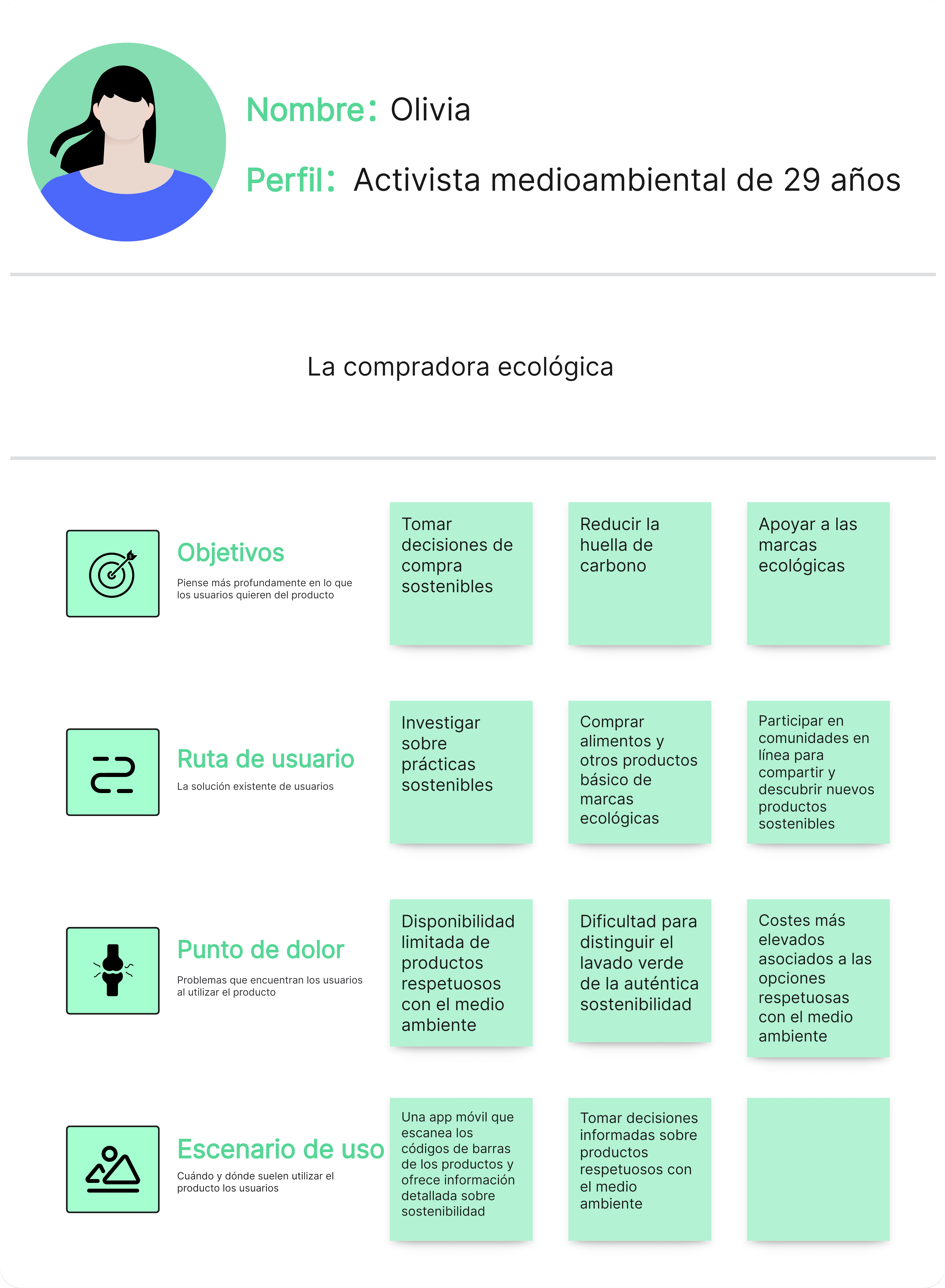 Ejemplo 4: La compradora ecológica