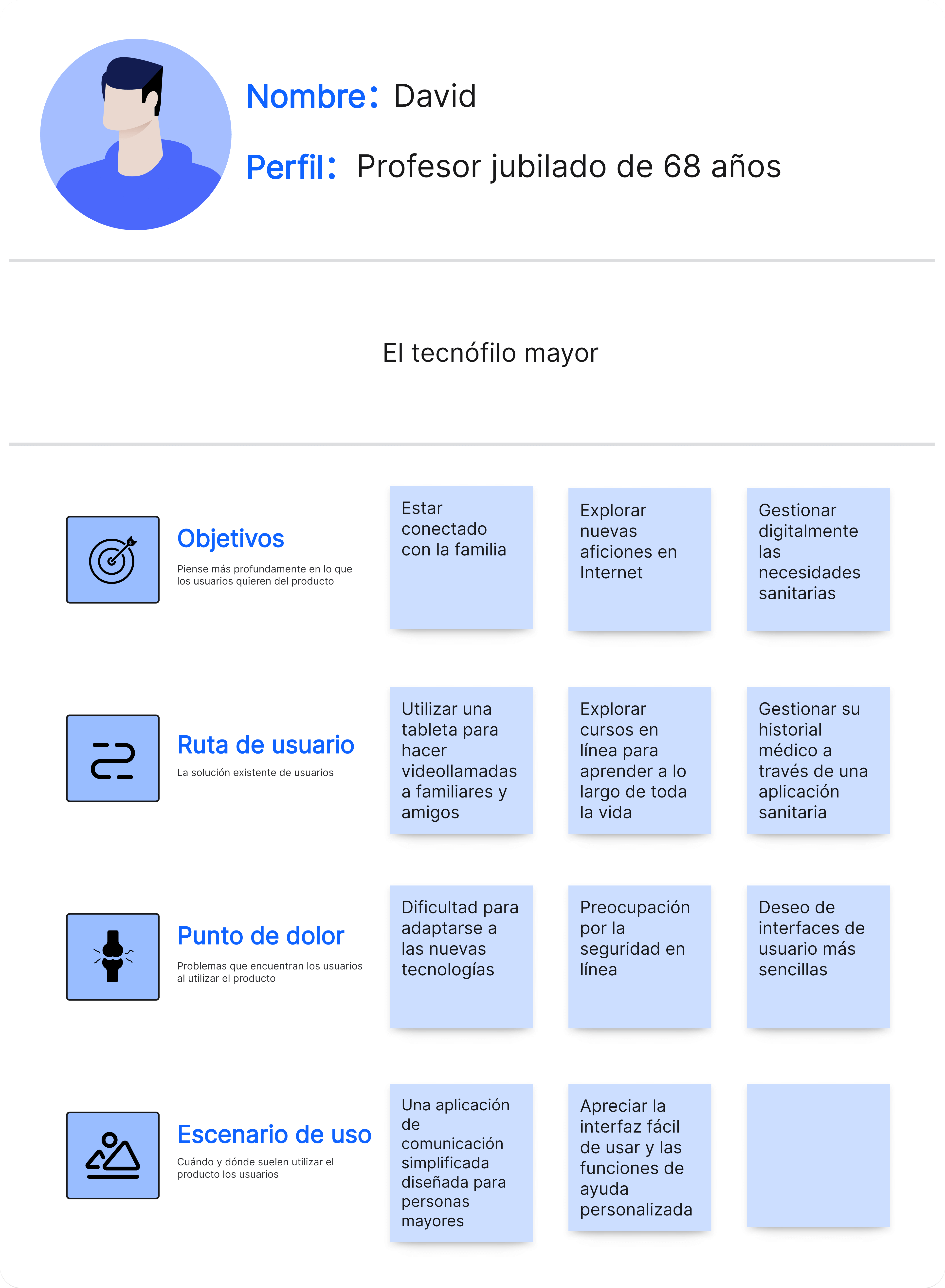 Ejemplo 5: El tecnófilo mayor