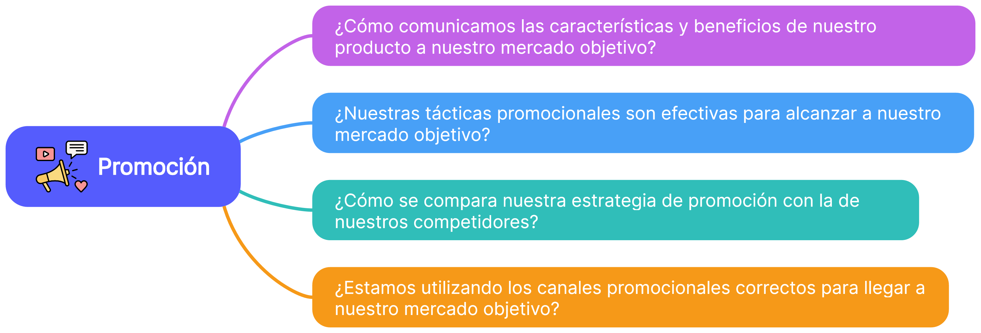 Promoción