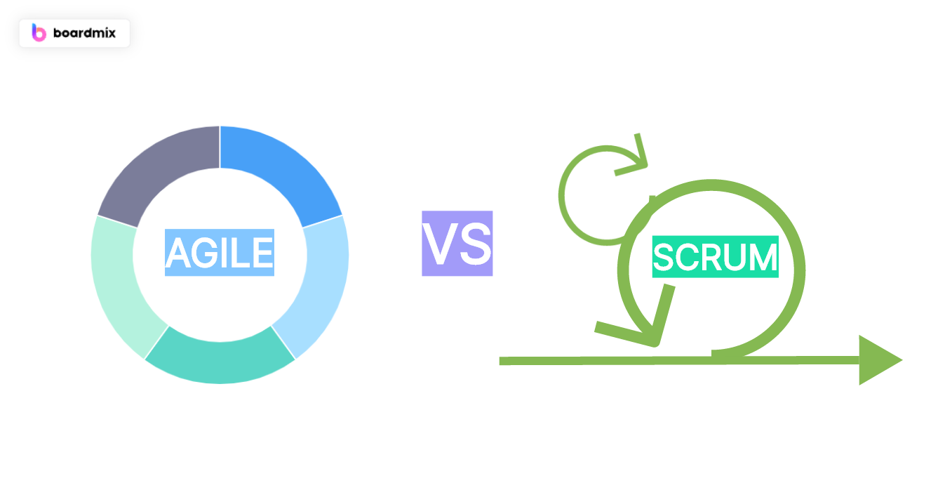 Agile vs Scrum: ¿Cuál es la diferencia?