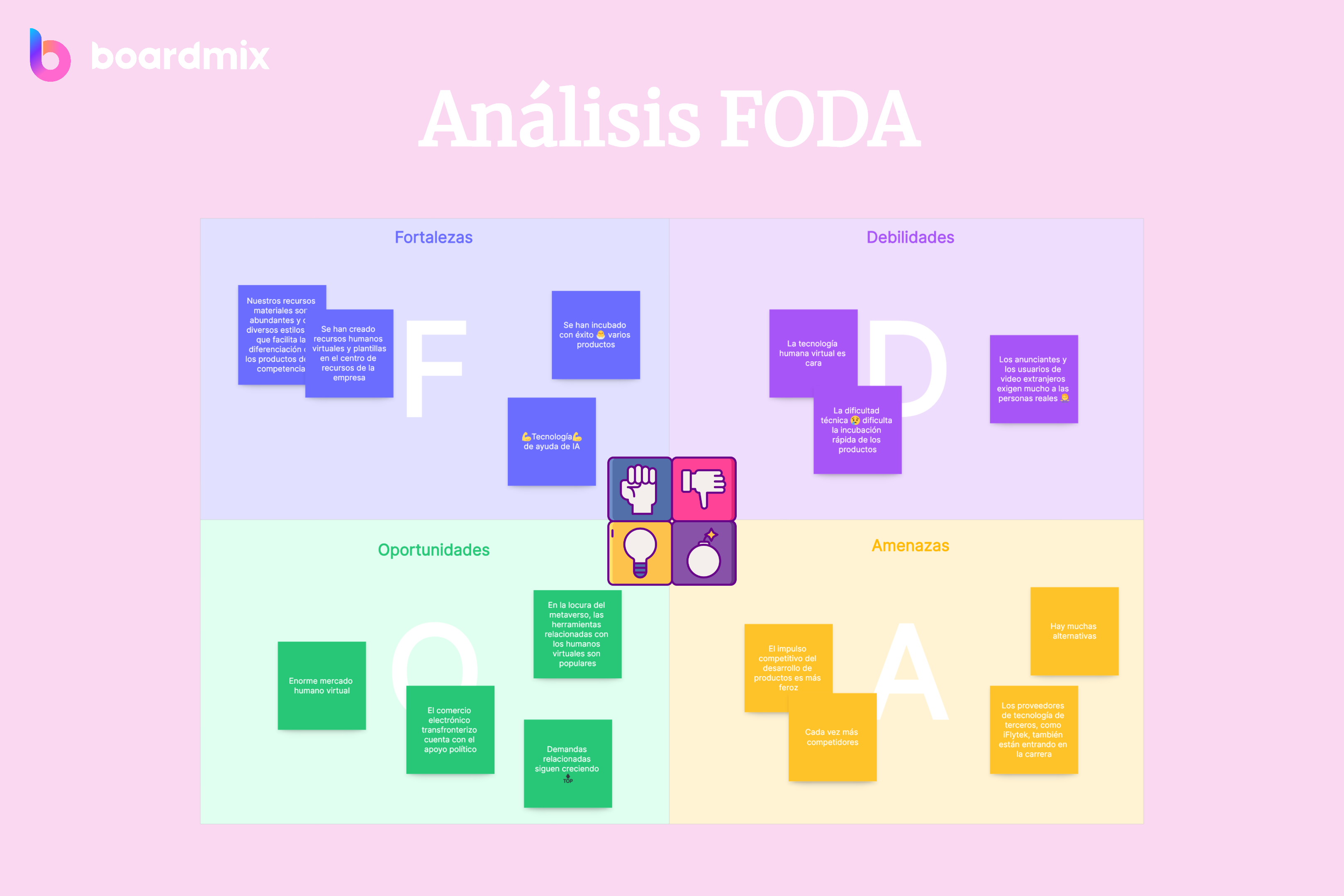 ¿Qué es el análisis FODA?