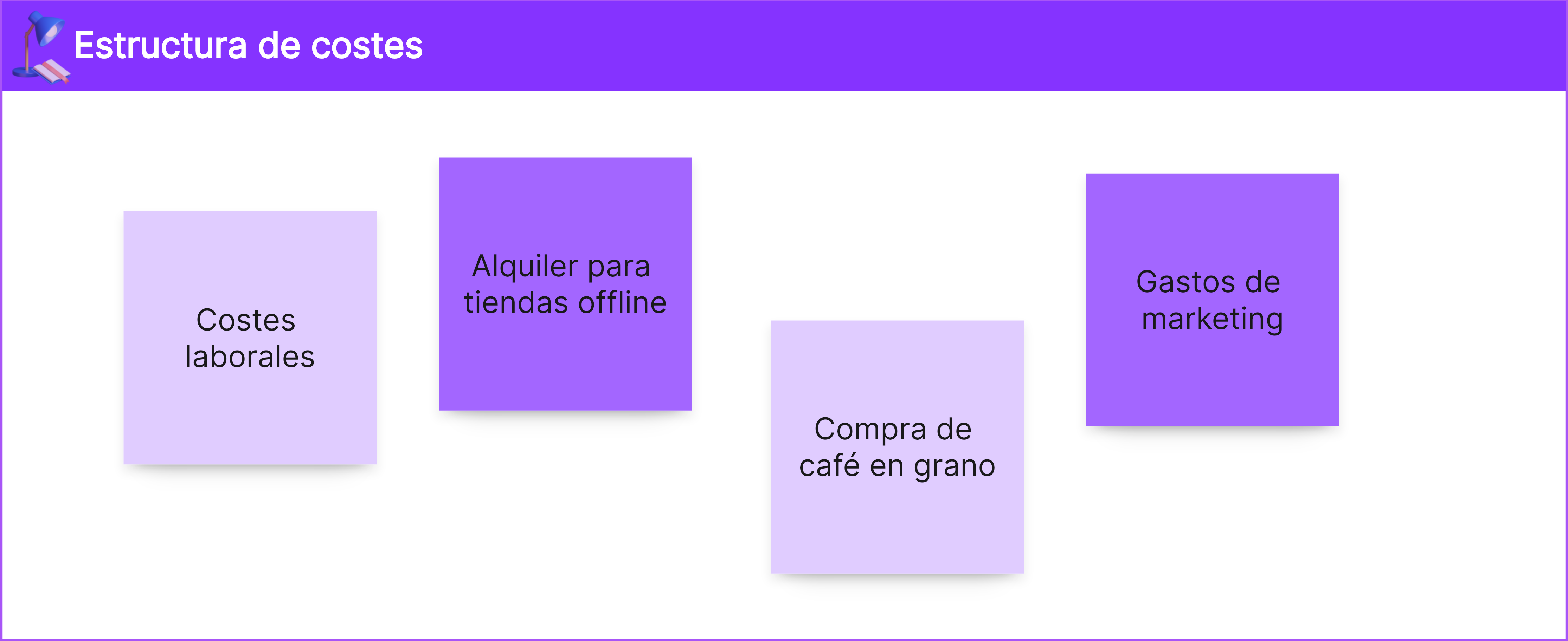 Estructura de costes