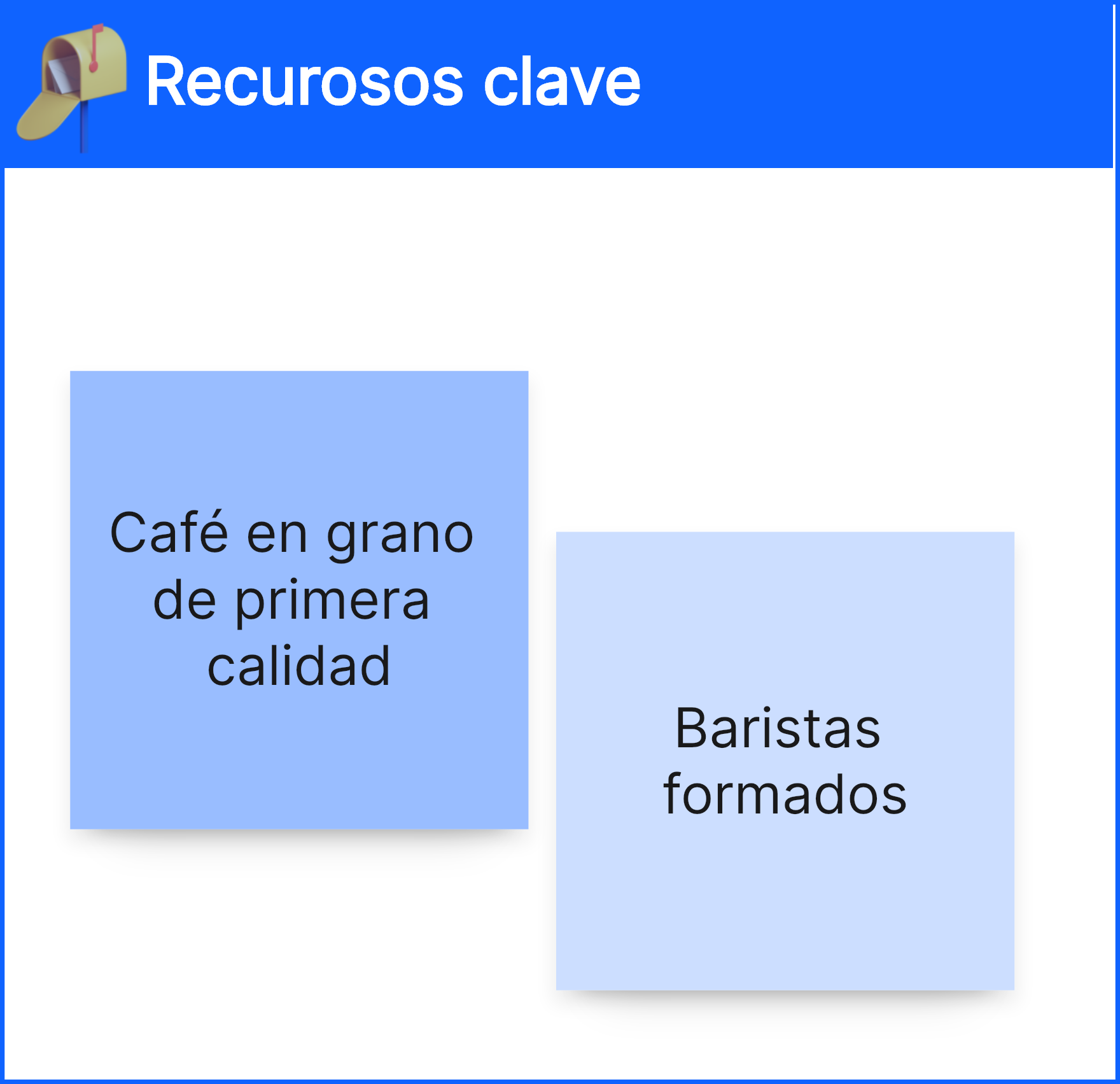 Recursos clave