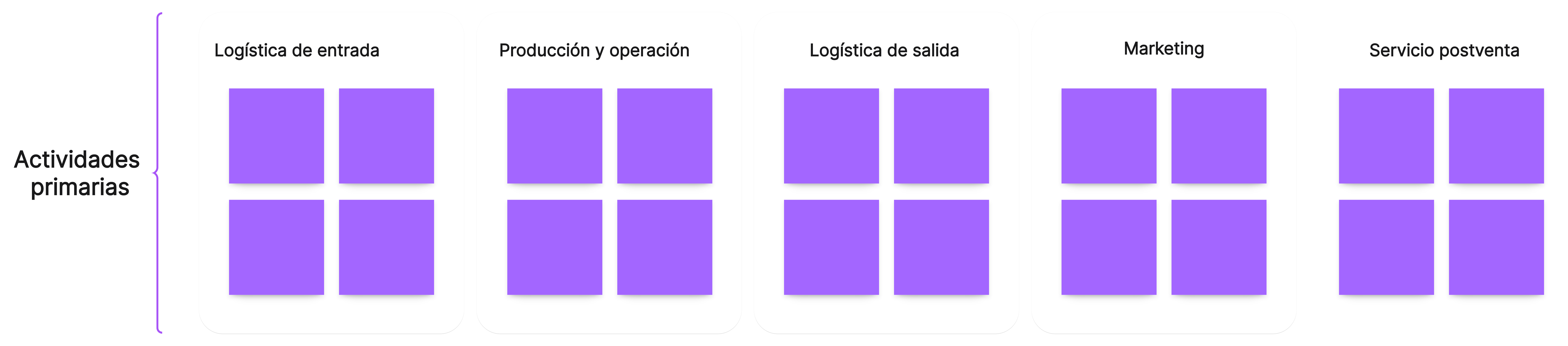 Actividades primarias