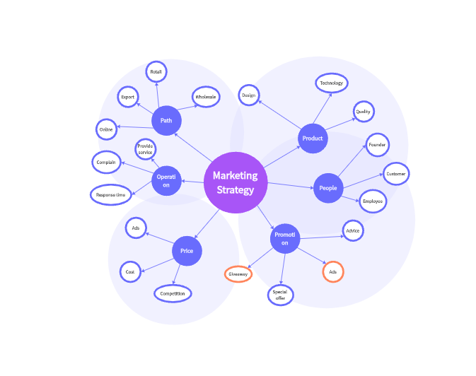 Guía paso a paso para crear un mapa conceptual en Word [+plantilla gratuita]