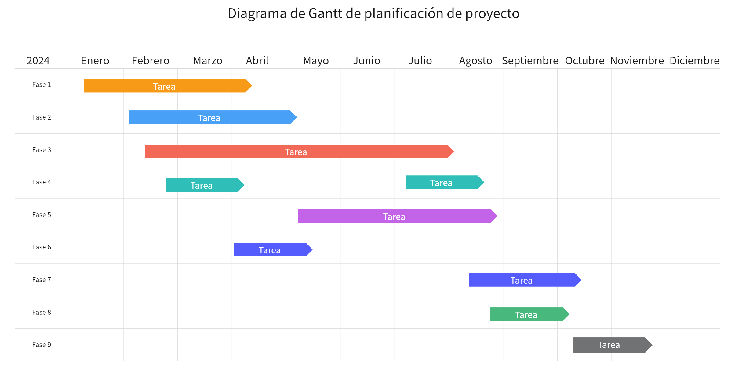 hacer un diagrama de Gantt