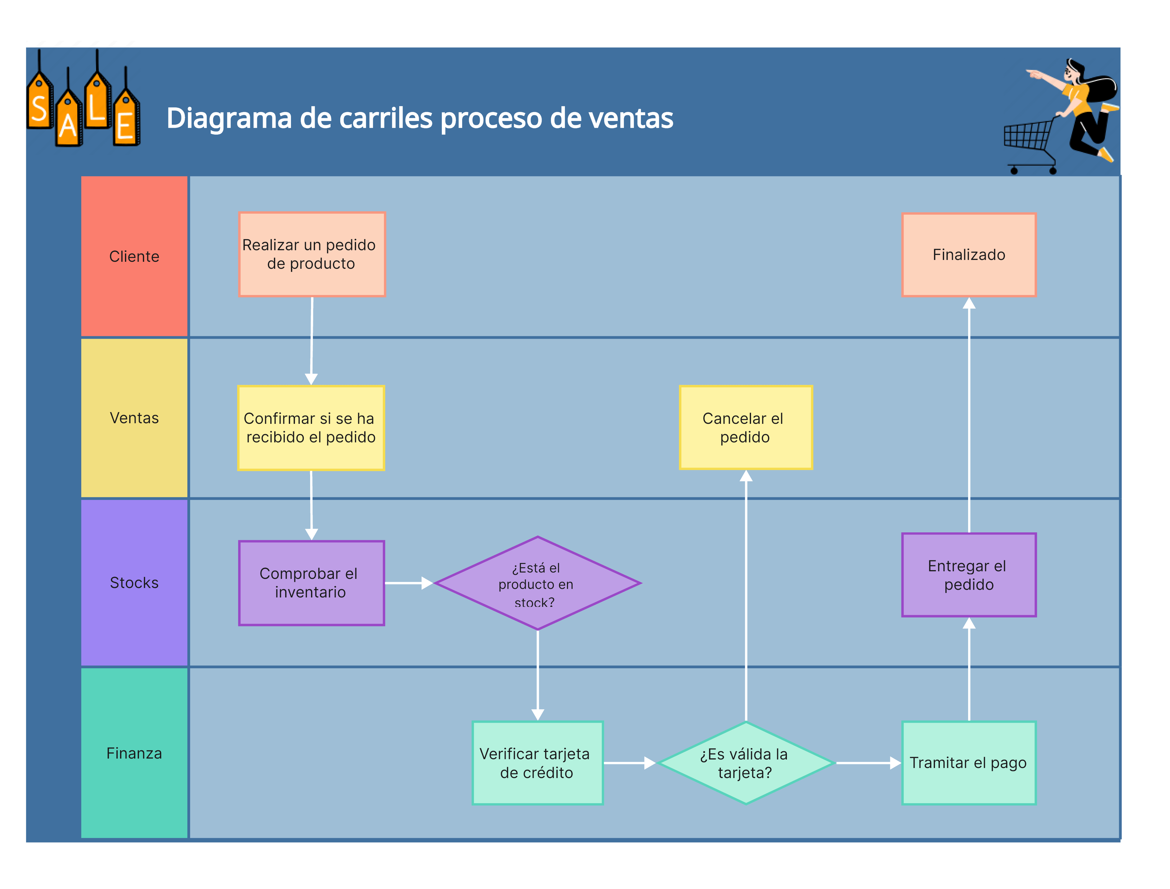 Industria del comercio electrónico