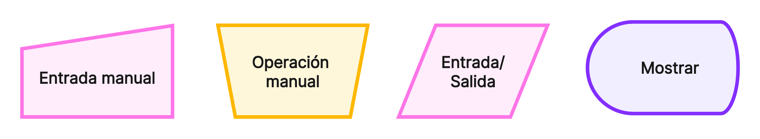 Símbolos de entrada y salida