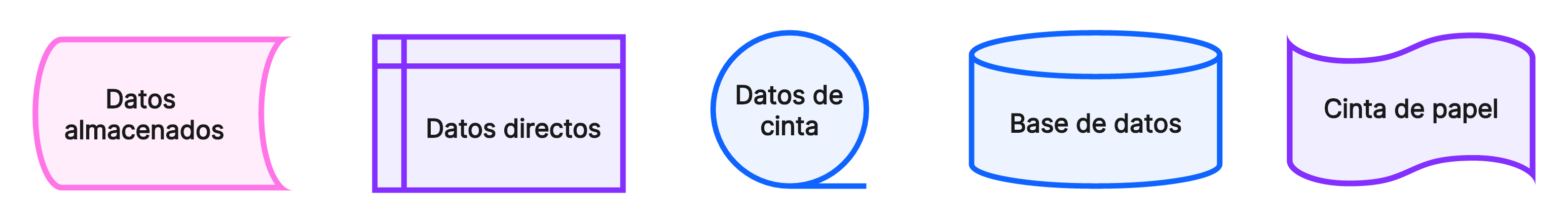 Símbolos de datos