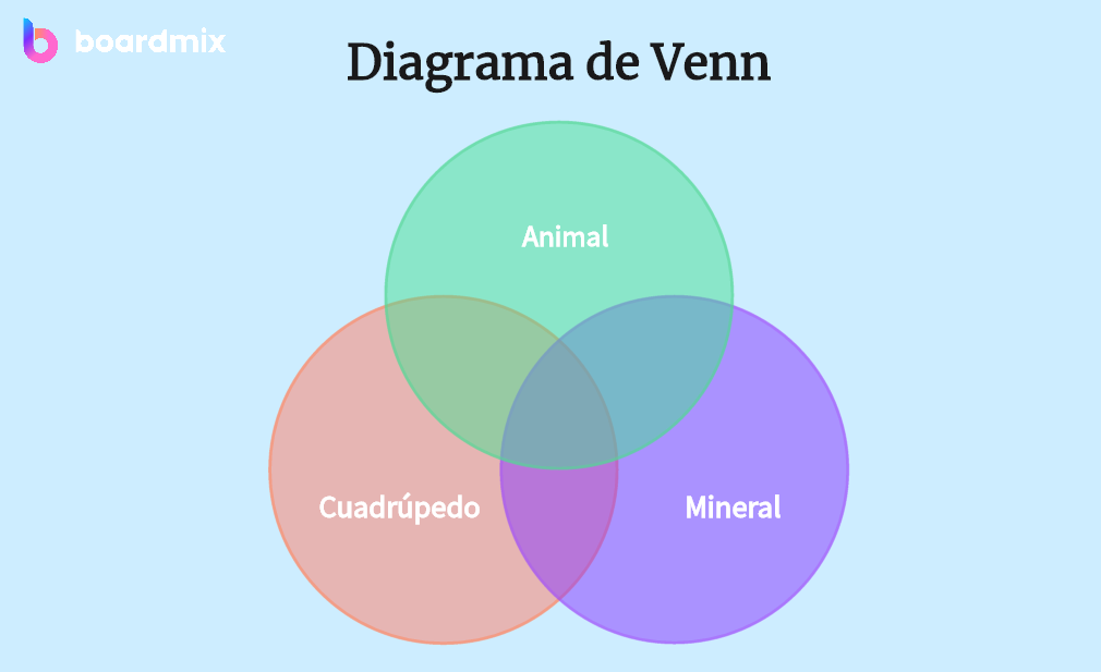 Tutorial completo: ¿Cómo hacer un diagrama de Venn en Word?