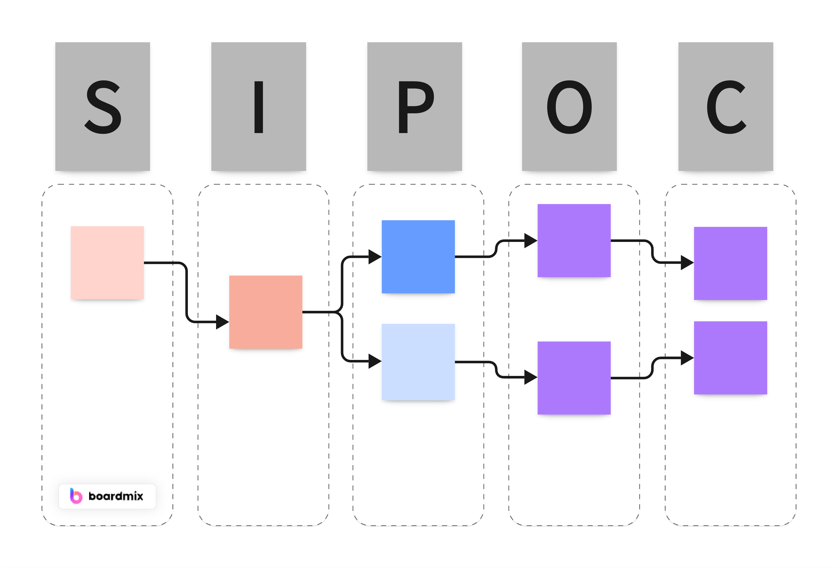 diagrama sipoc