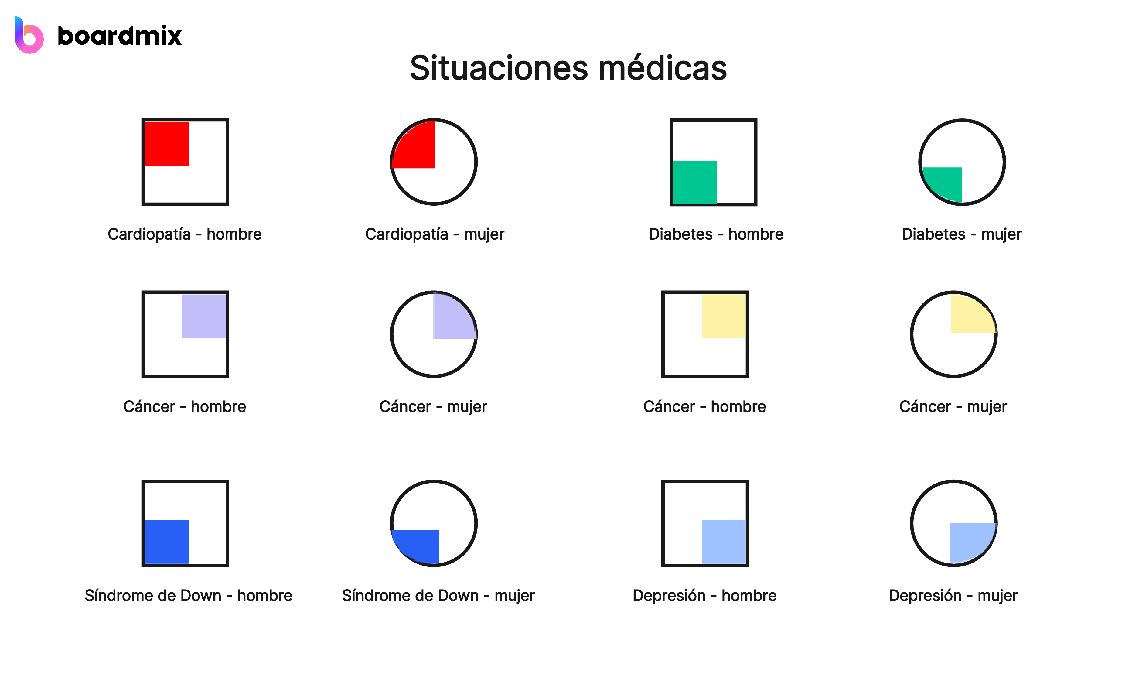 Situaciones médicas