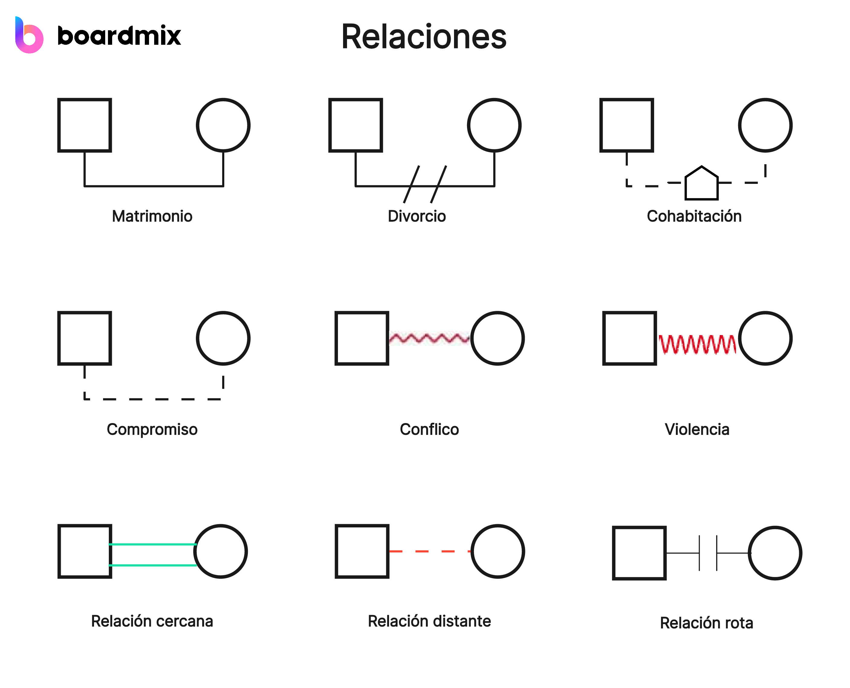 Descubra los símbolos básicos en un genograma | Boardmix