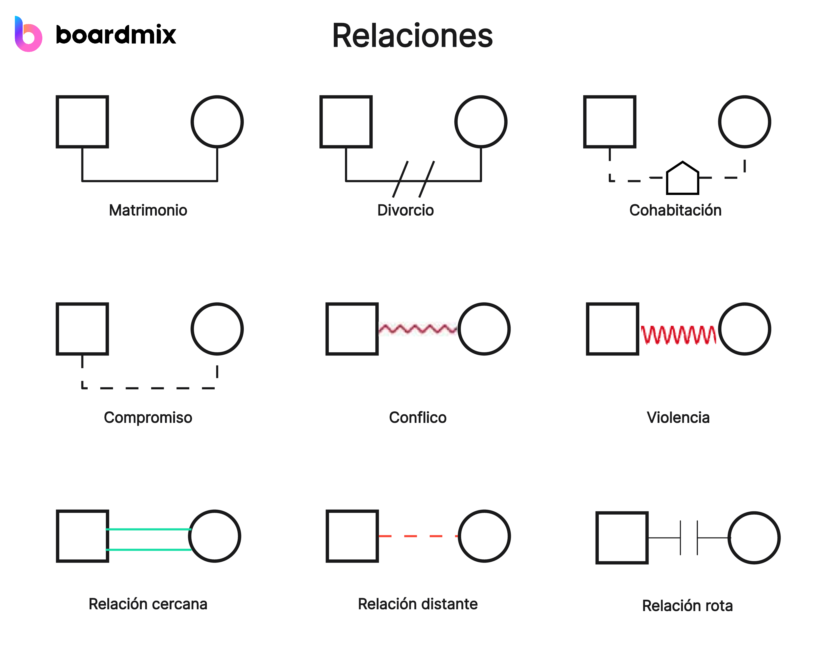 Simbologia En Genograma Familiar Simbologia En Genograma Familiar
