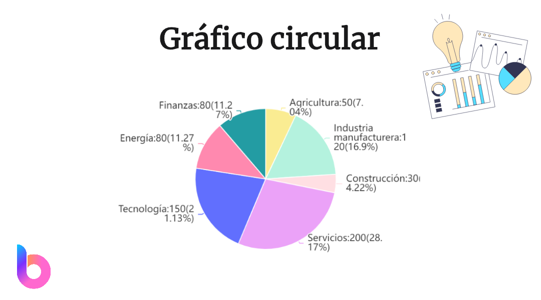Dominando el gráfico circular: Una guía completa