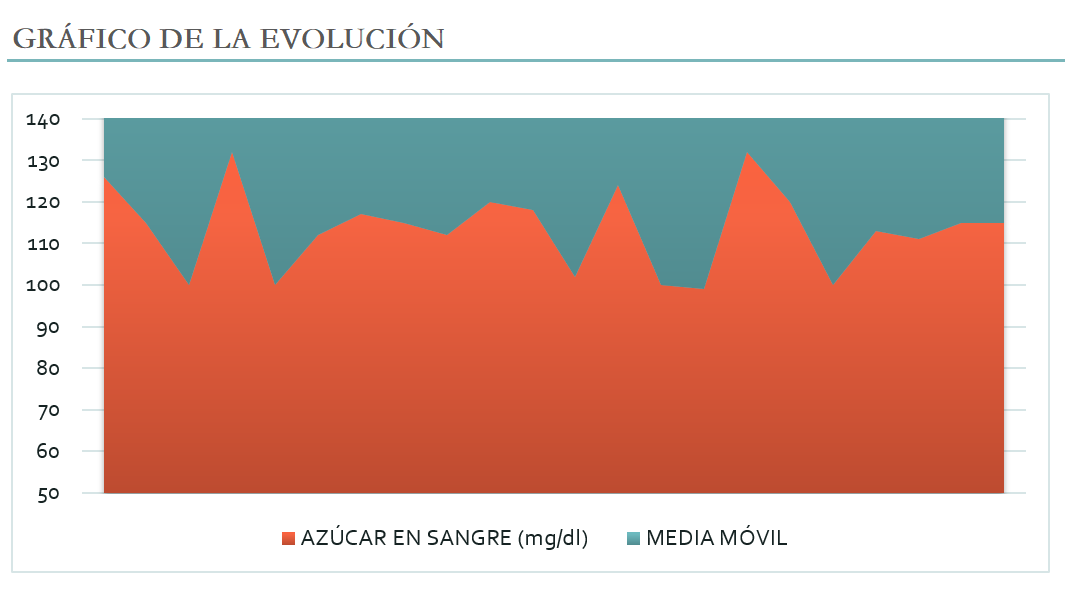 Gráfico de área apilada