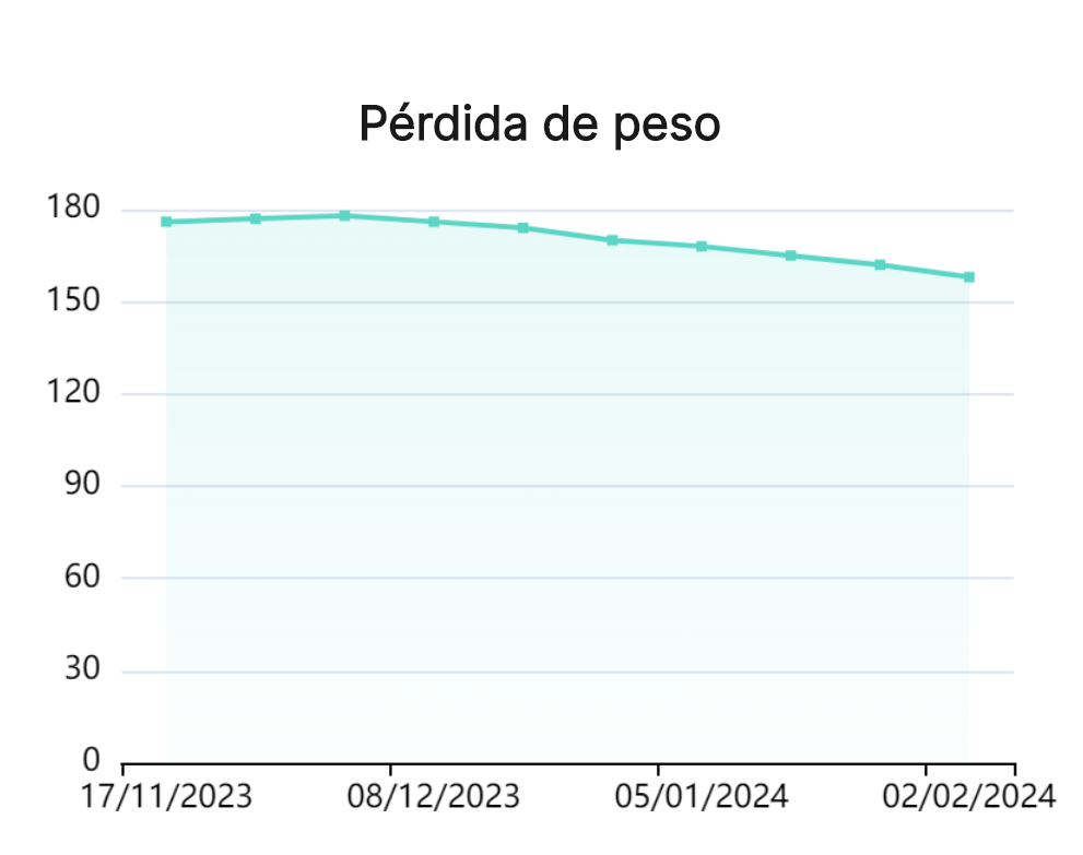 Gráfico de área simple