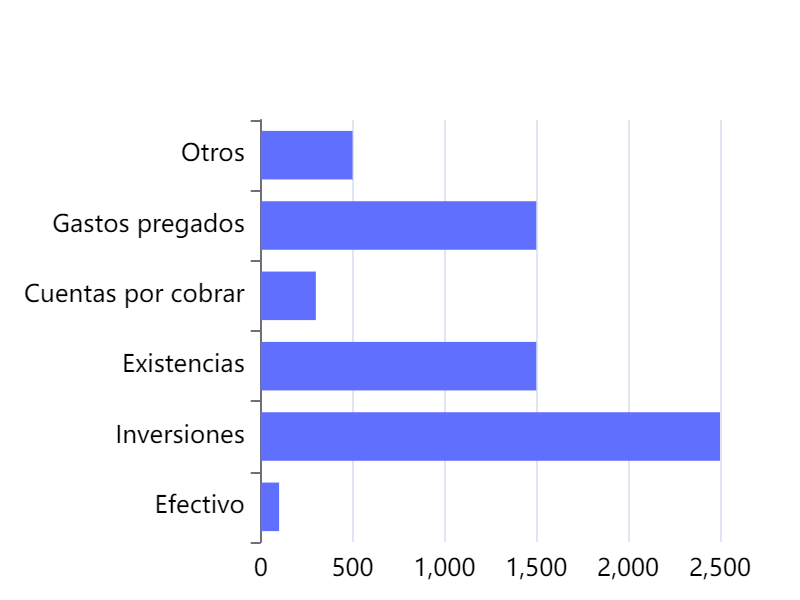 Gráfico de barras de comparación