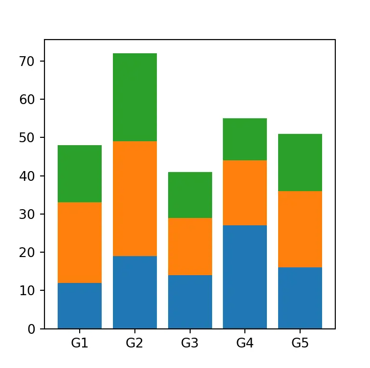 Gráfico de barras apiladas