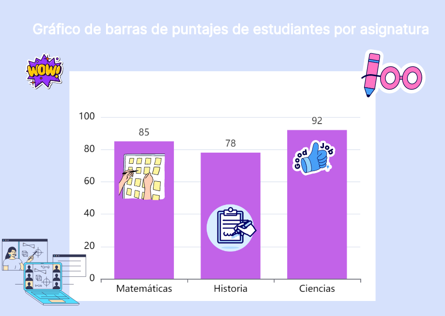 Gráfico de barras de puntajes de estudiantes por asignatura