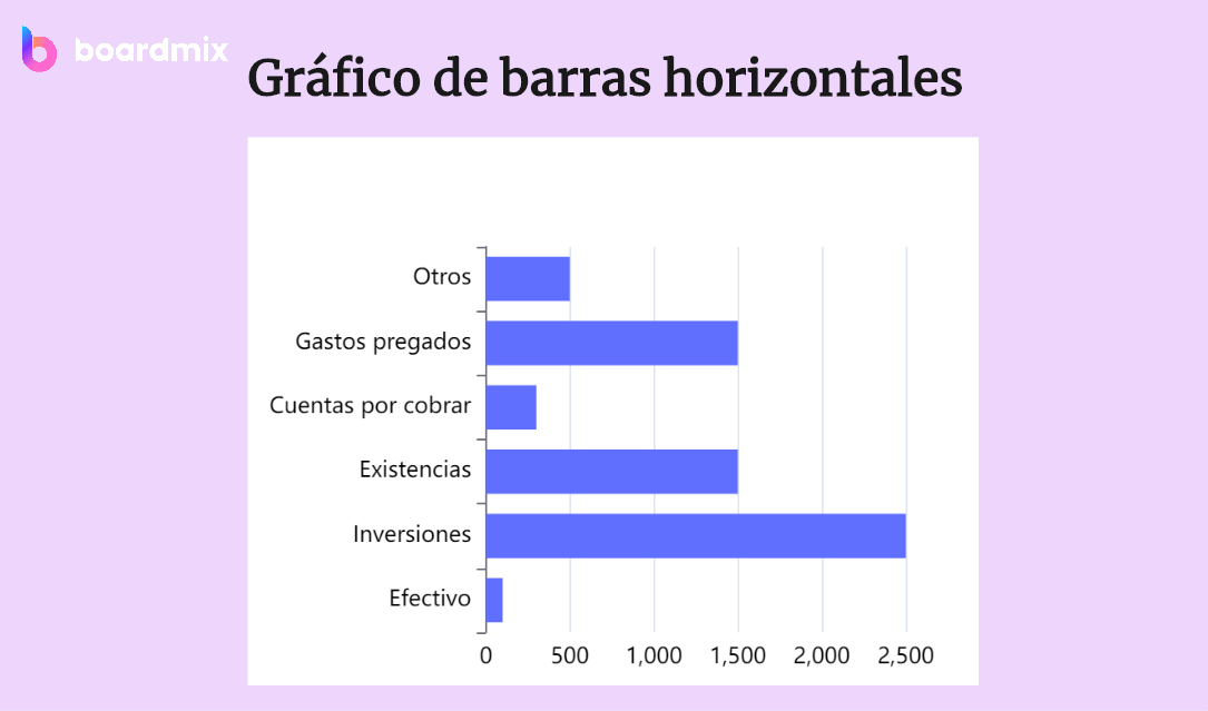 Gráficos de barras horizontales